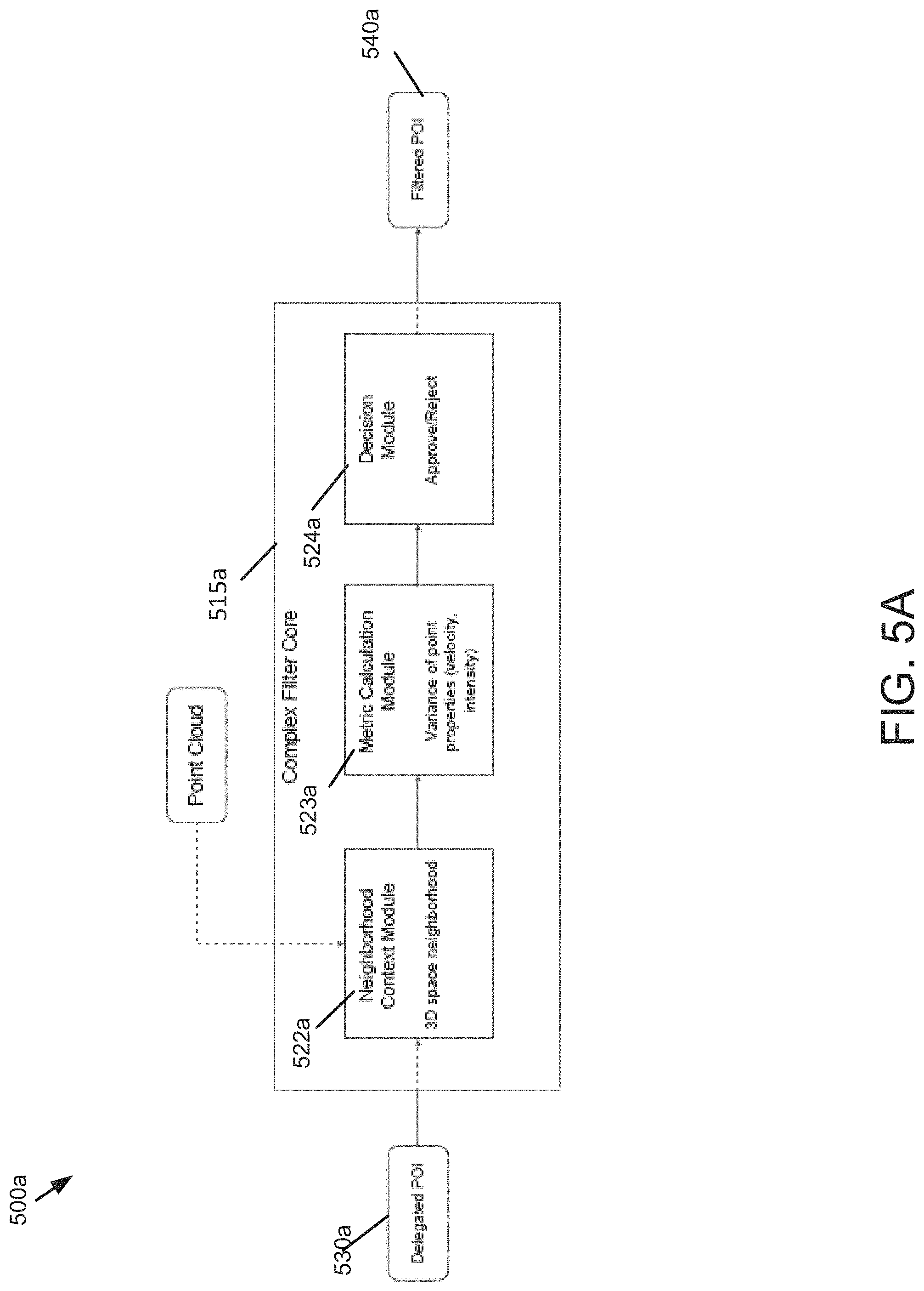 Patent US11783456 Figure 8 – Techniques for using a series cascaded filter to determine range and/or velocity information