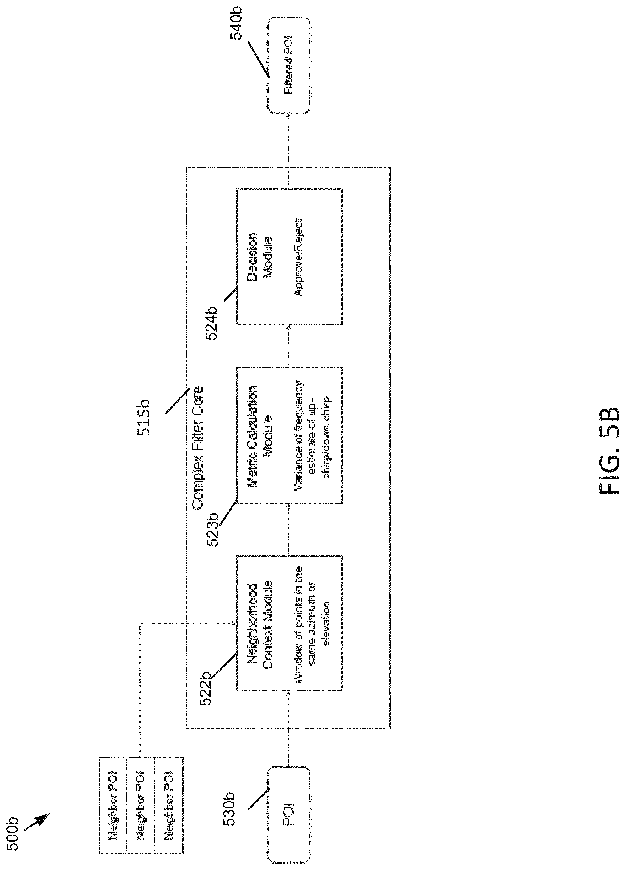 Patent US11783456 Figure 9 – Techniques for using a series cascaded filter to determine range and/or velocity information