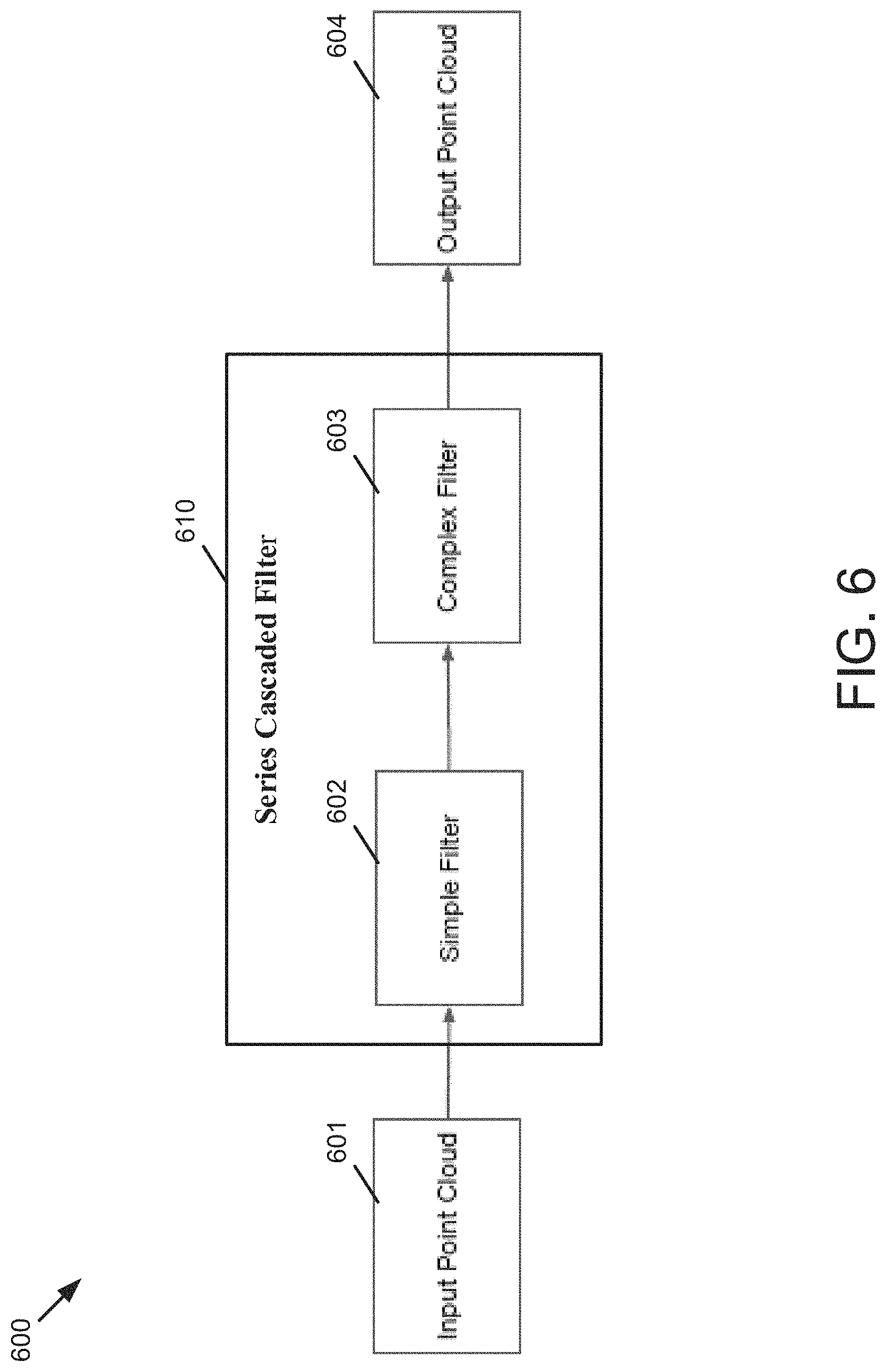 Patent US11783456 Figure 10 – Techniques for using a series cascaded filter to determine range and/or velocity information
