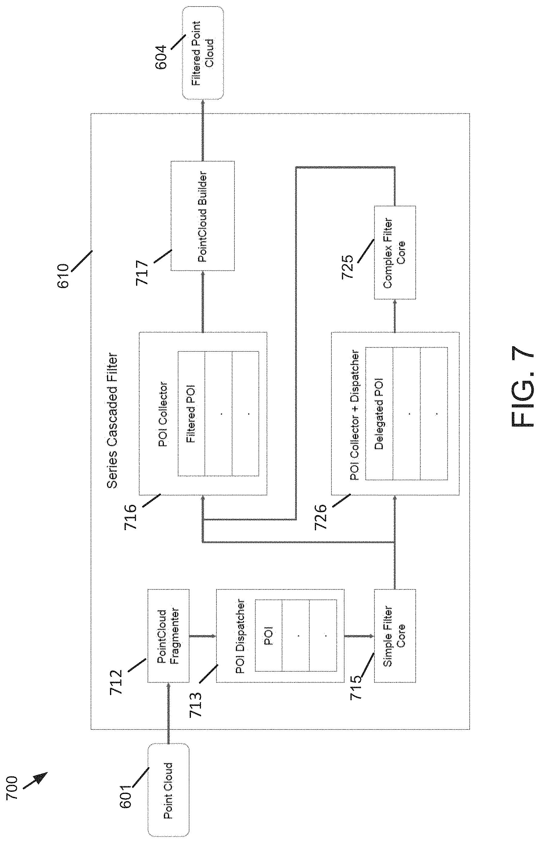 Patent US11783456 Figure 11 – Techniques for using a series cascaded filter to determine range and/or velocity information