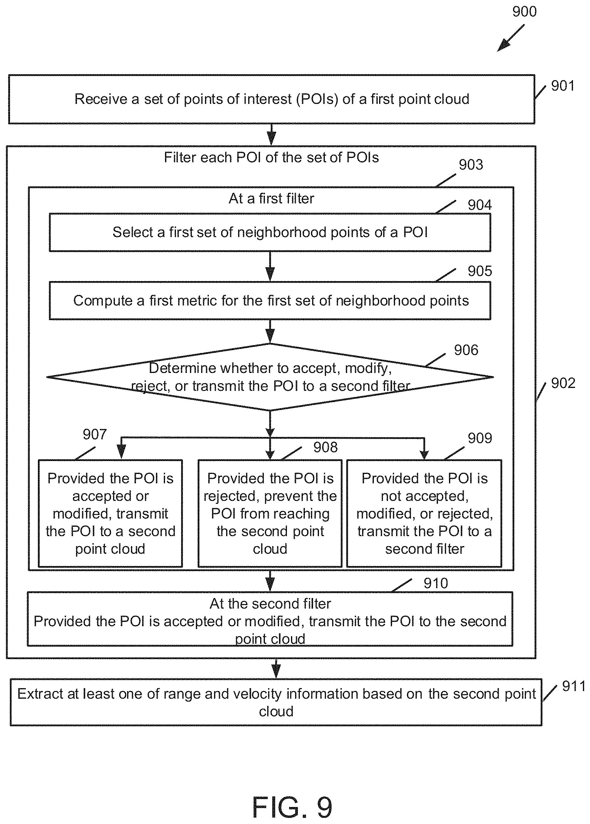 Patent US11783456 Figure 13 – Techniques for using a series cascaded filter to determine range and/or velocity information