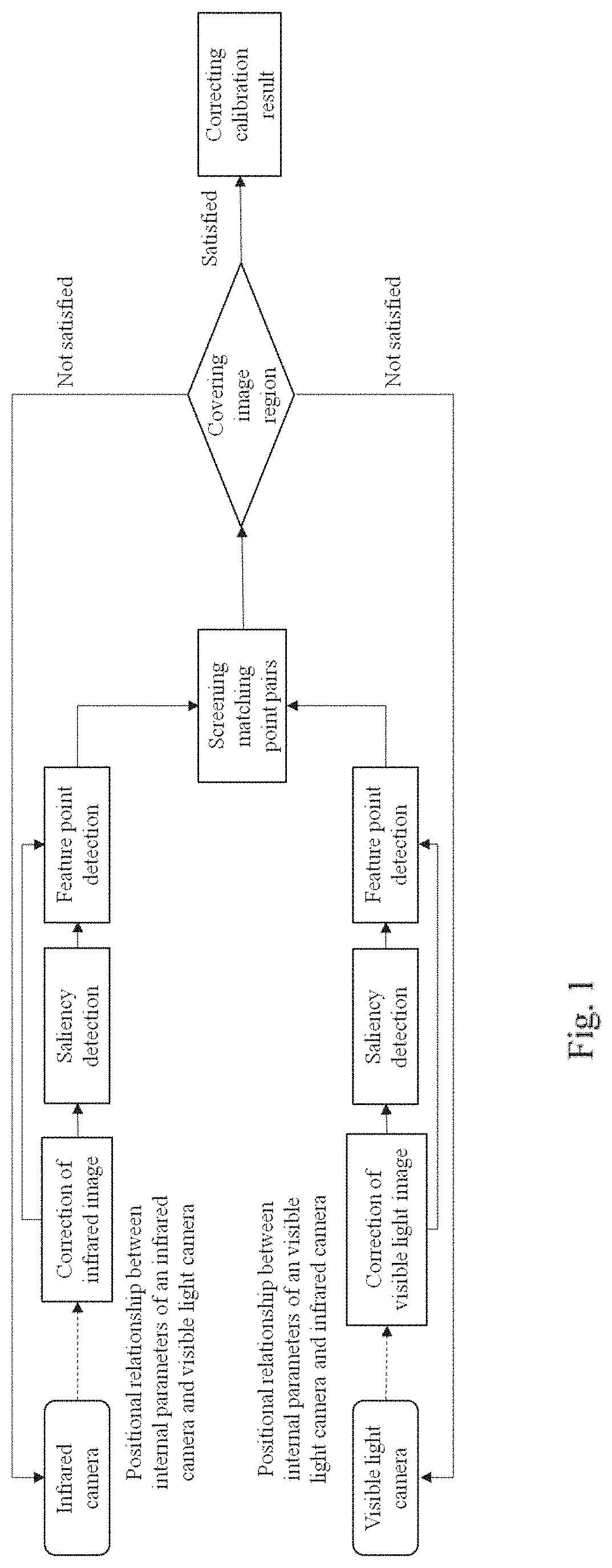 Patent US11783457 Figure 1 – Multispectral camera dynamic stereo calibration algorithm based on saliency features
