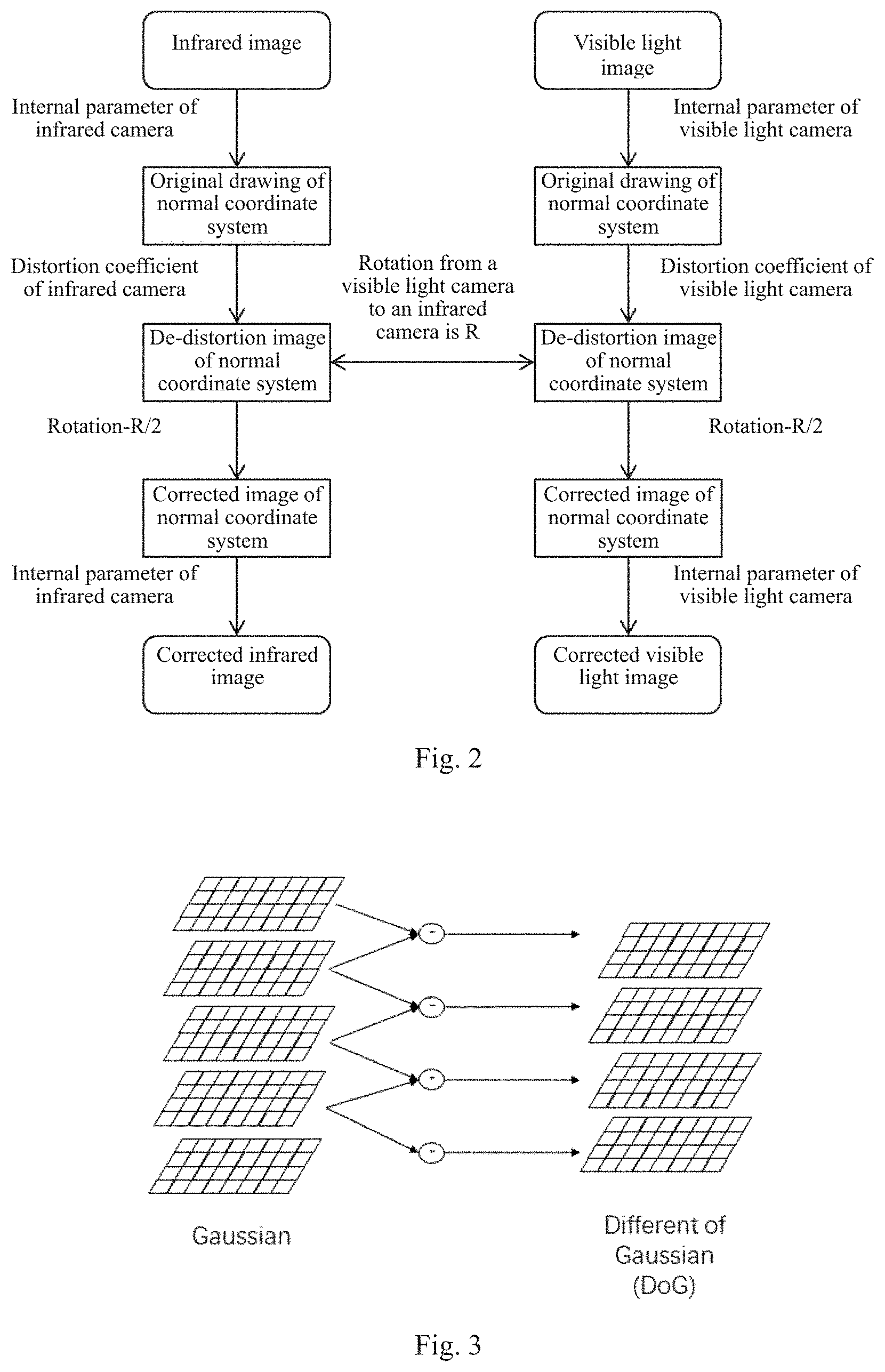 Patent US11783457 Figure 2 – Multispectral camera dynamic stereo calibration algorithm based on saliency features