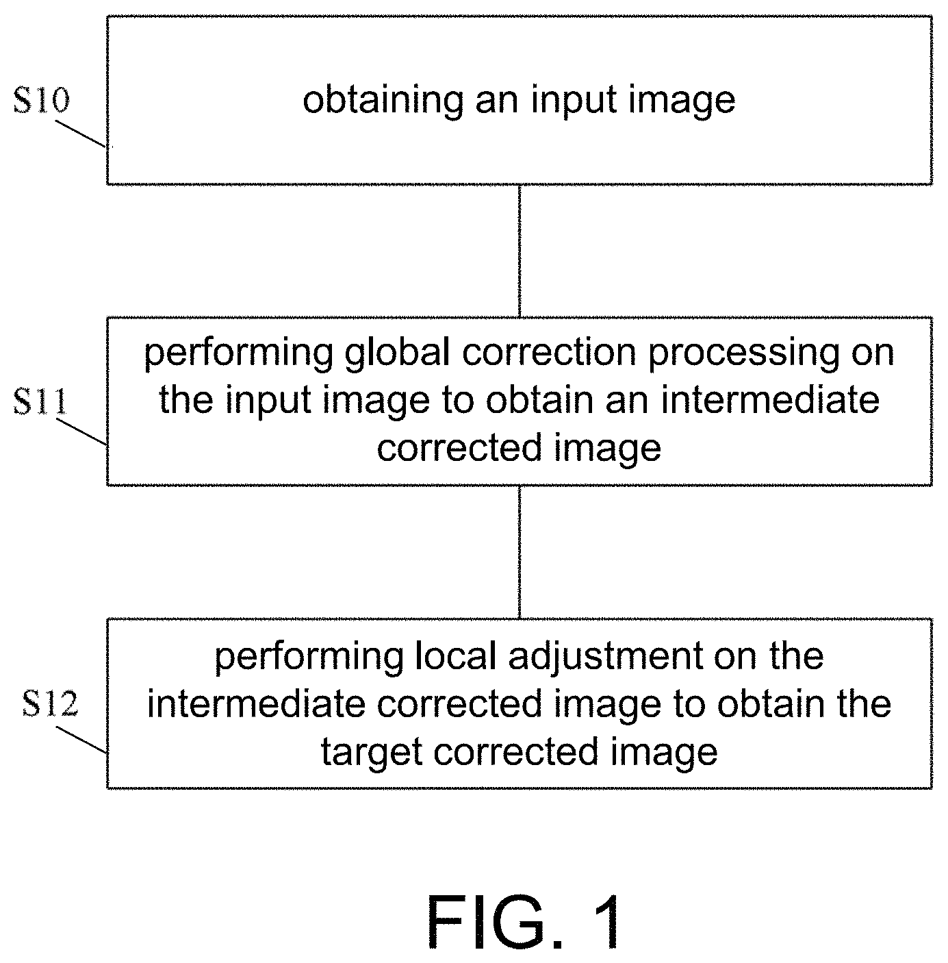 Patent US11783458 — Image processing method, image processing device, electronic device and storage medium — Figure 1