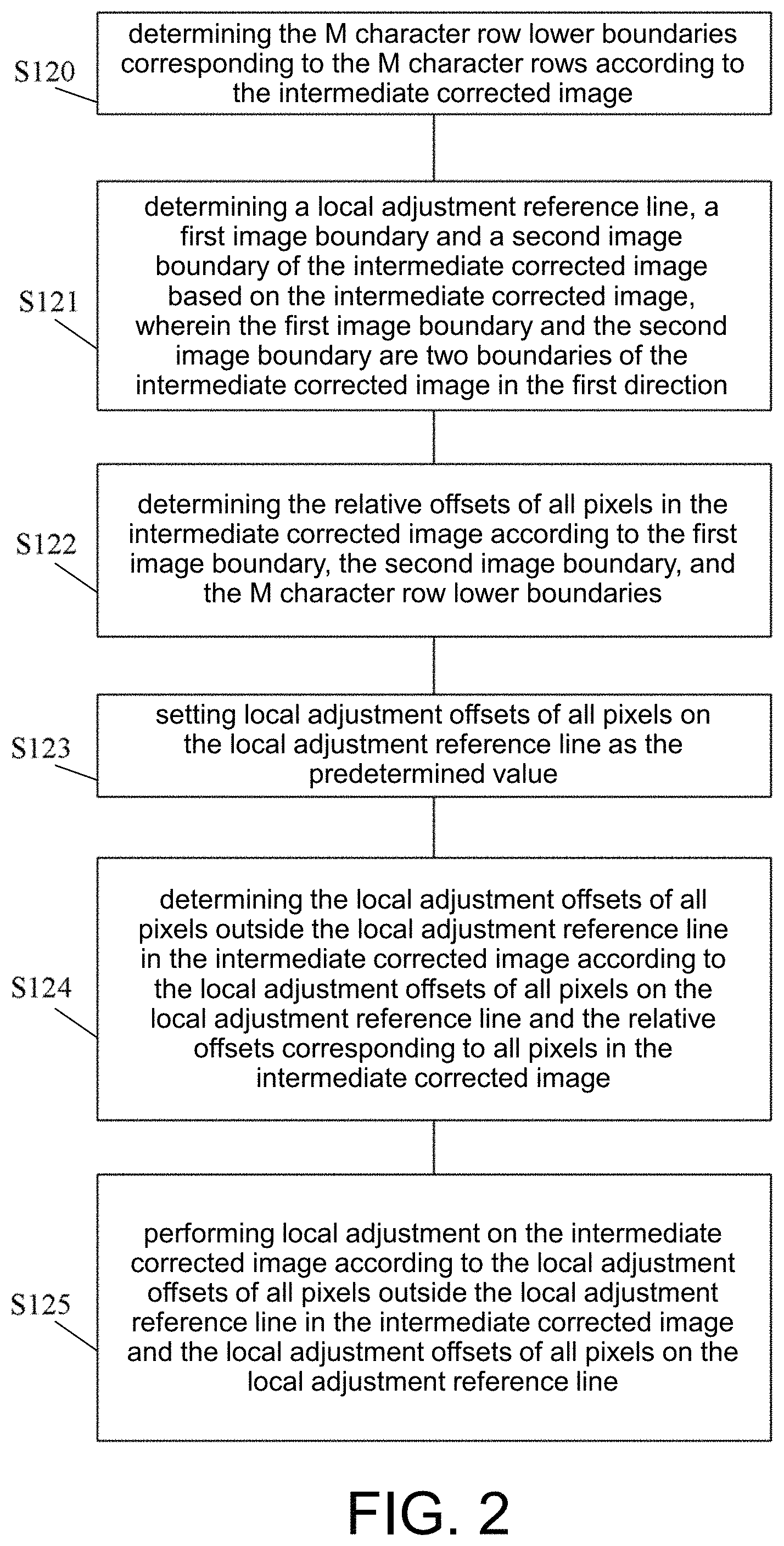 Patent US11783458 Figure 2 – Image processing method, image processing device, electronic device and storage medium