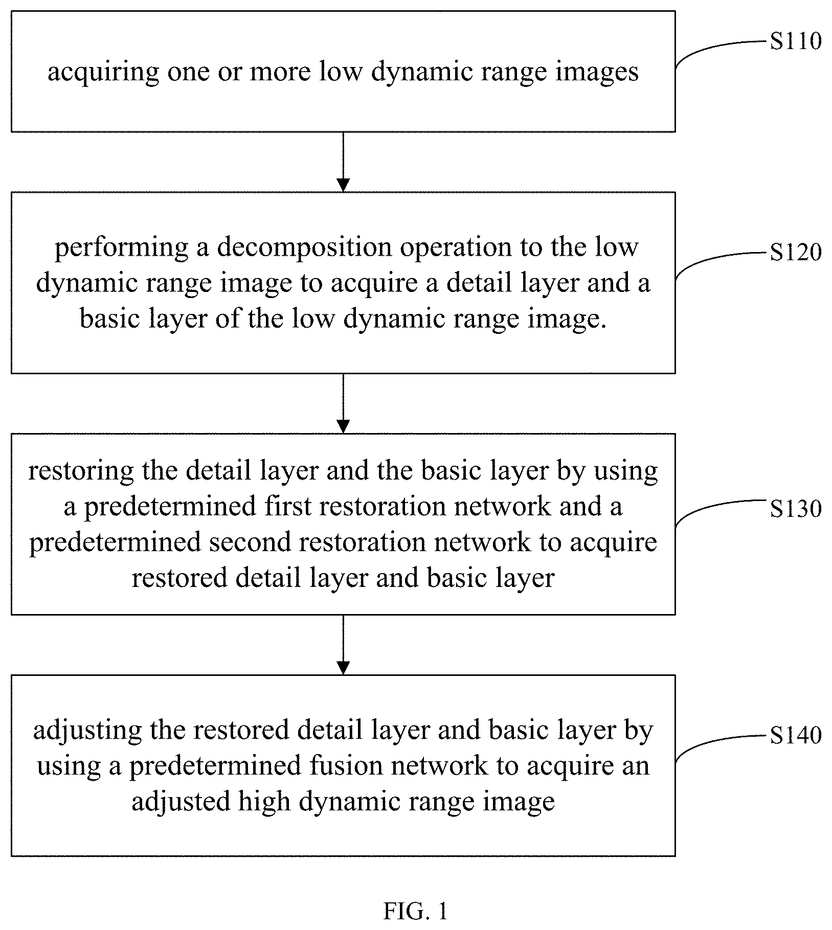 Patent US11783459 — Method and device of inverse tone mapping and electronic device — Figure 1