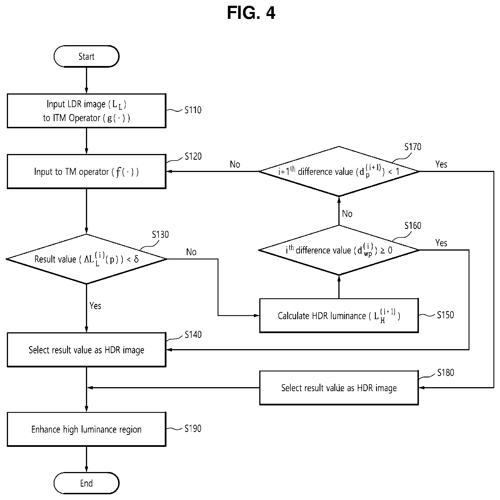 Patent US11783460 Figure 4 – Apparatus and method for optimizing inverse tone mapping on basis of single image, and recording medium for performing method