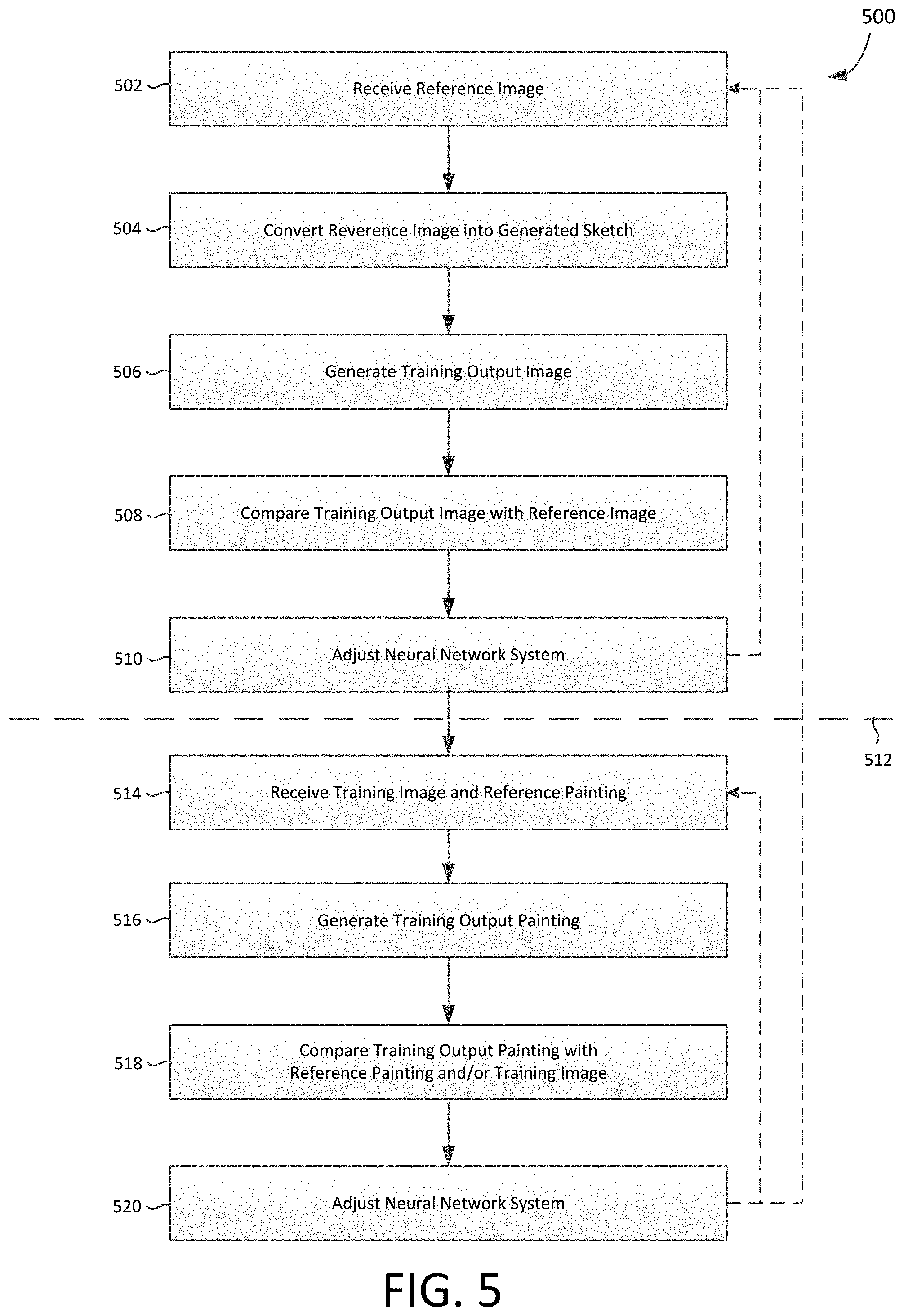 Patent US11783461 Figure 5 – Facilitating sketch to painting transformations