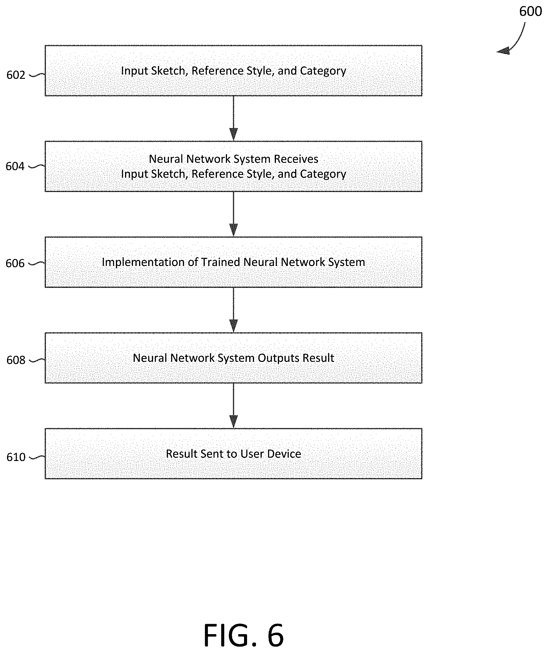 Patent US11783461 Figure 6 – Facilitating sketch to painting transformations