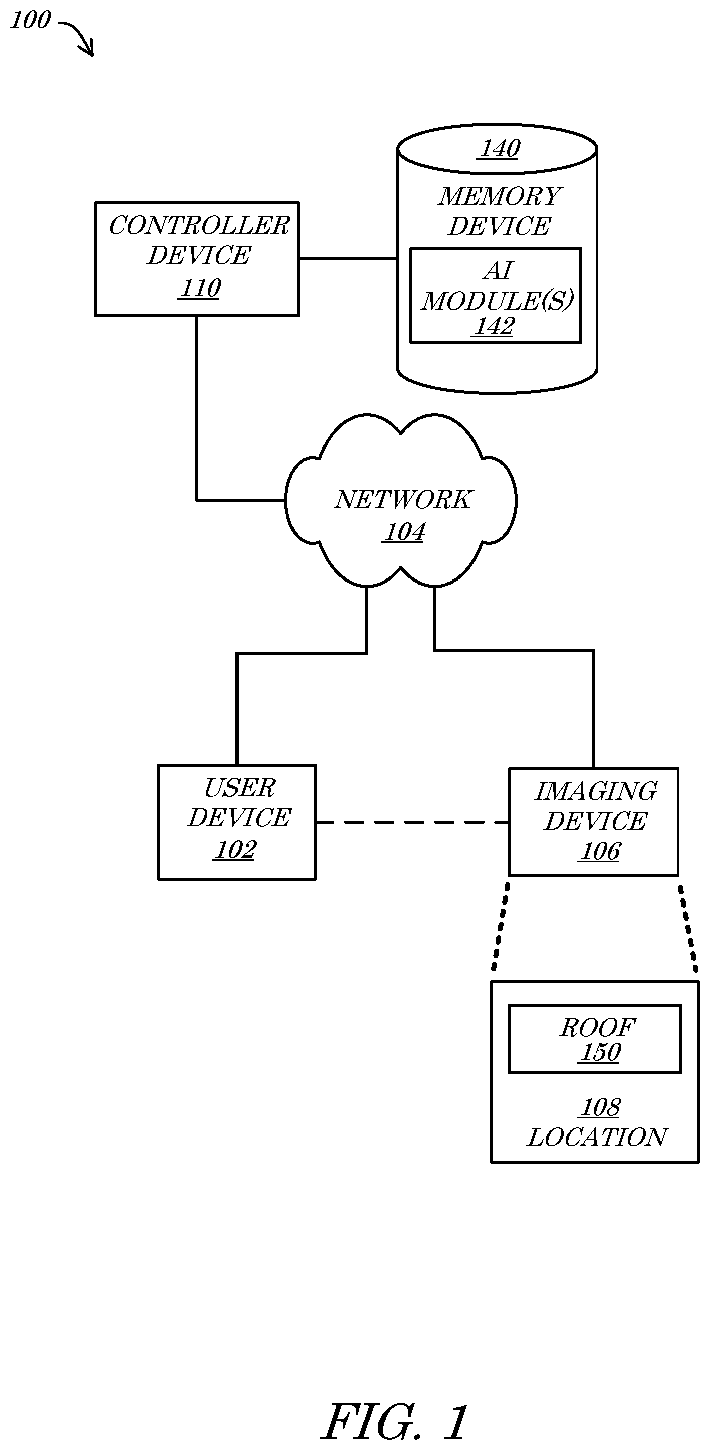 Patent US11783463 Figure 1 – Systems and methods for artificial intelligence (AI) roof deterioration analysis