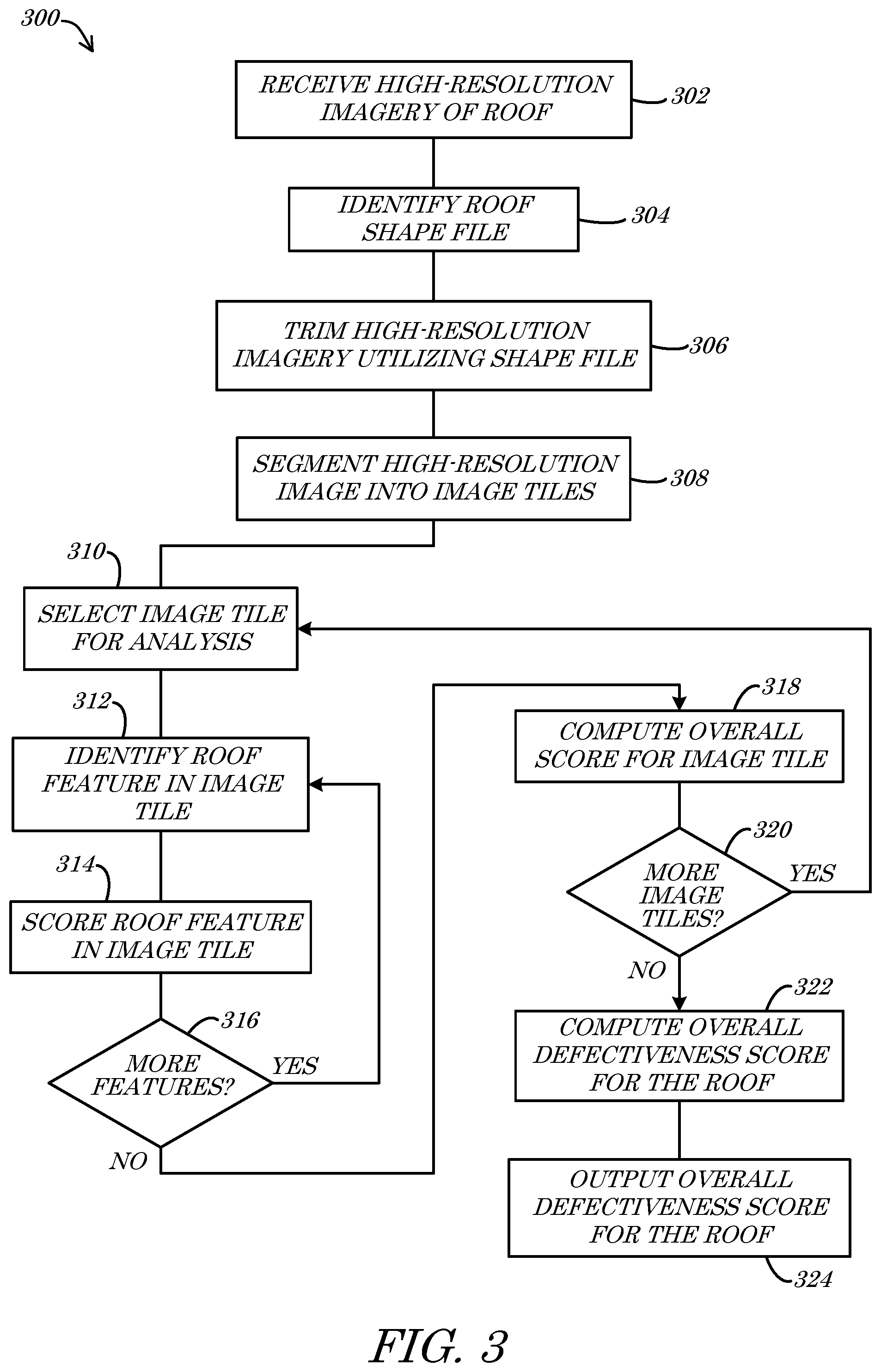 Patent US11783463 Figure 3 – Systems and methods for artificial intelligence (AI) roof deterioration analysis
