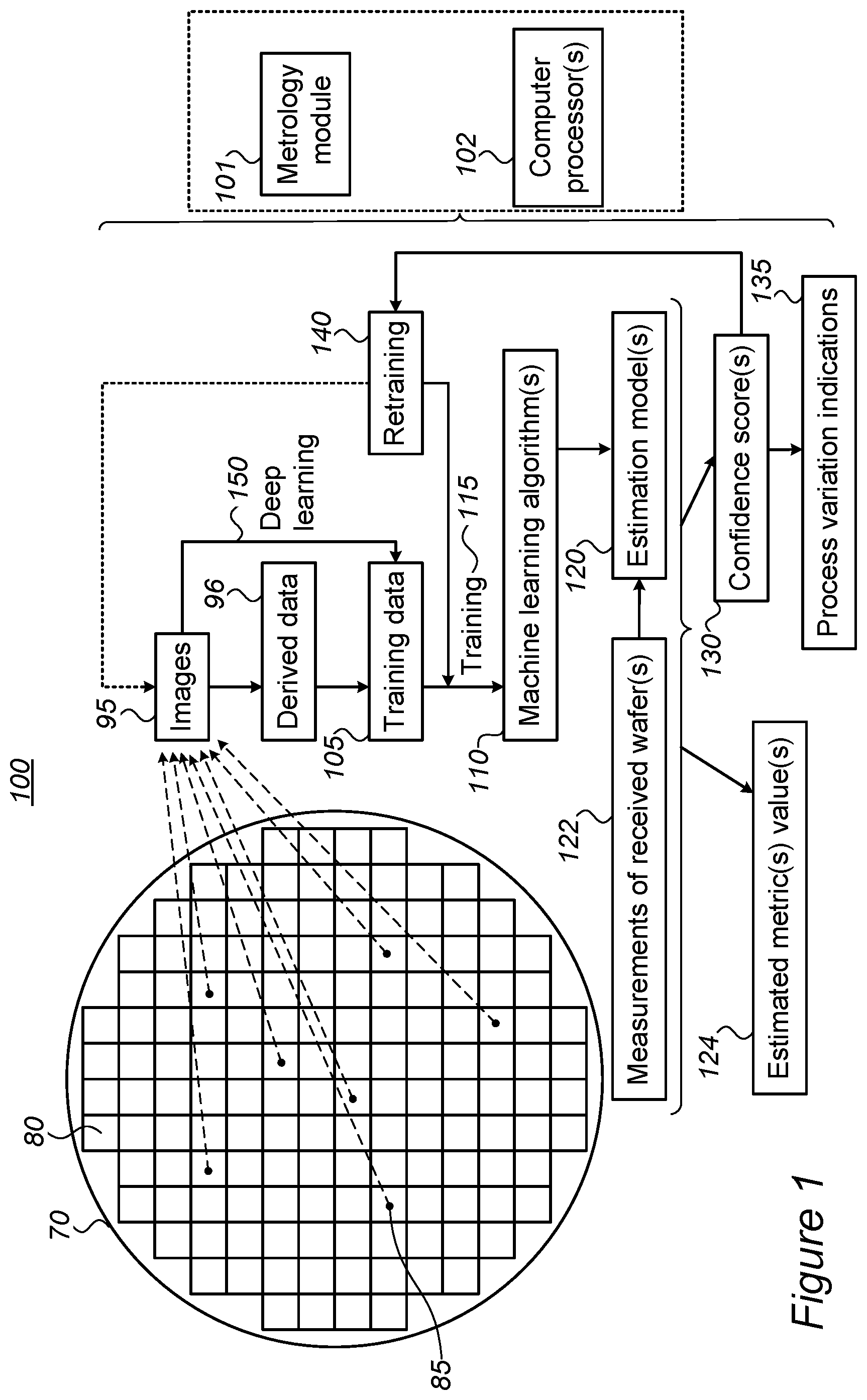Patent US11783466 Figure 1 – Machine learning for metrology measurements