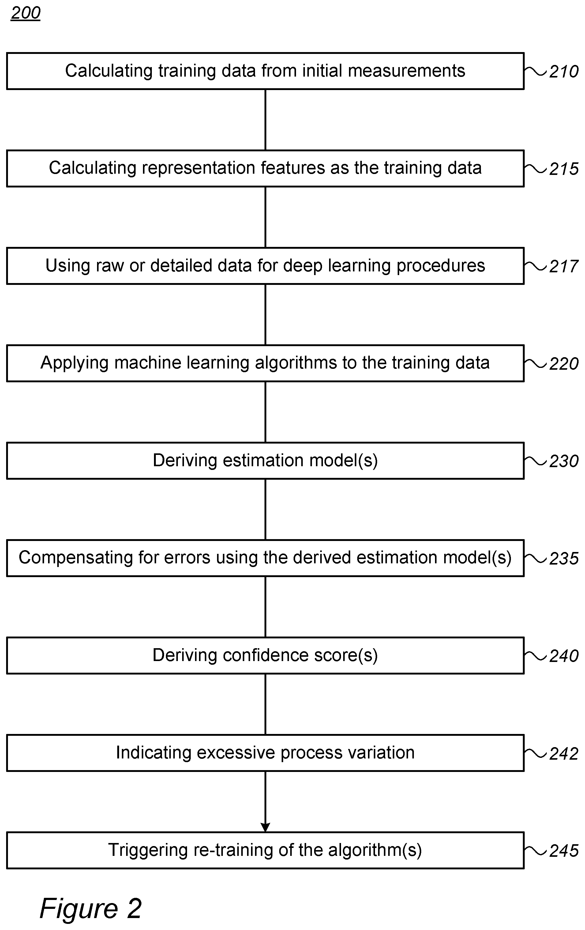 Patent US11783466 Figure 2 – Machine learning for metrology measurements
