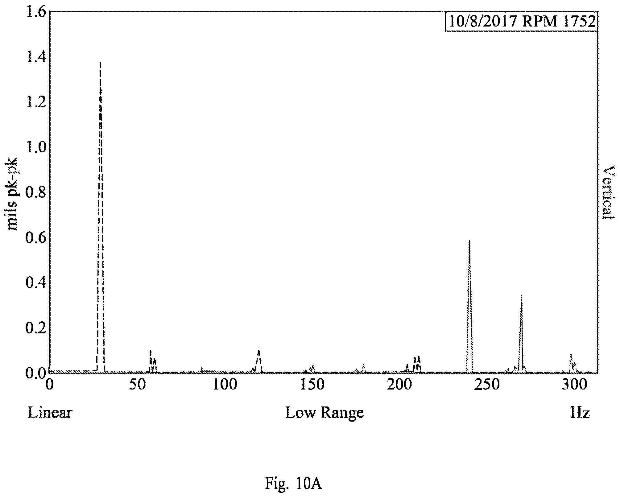 Patent US11783467 Figure 10 – Monitoring of objects based on frequency spectrum of motion and frequency filtering