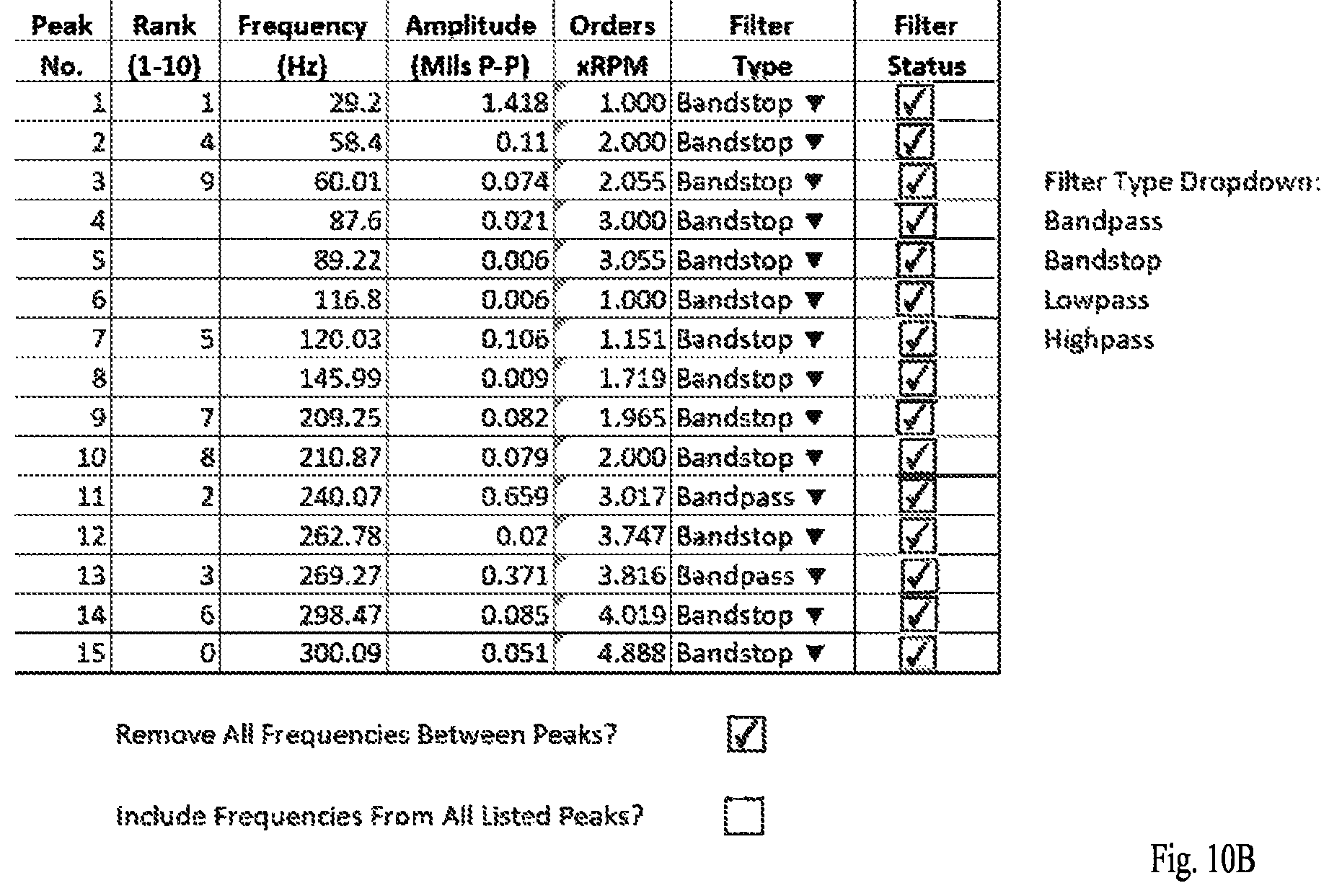 Patent US11783467 Figure 11 – Monitoring of objects based on frequency spectrum of motion and frequency filtering