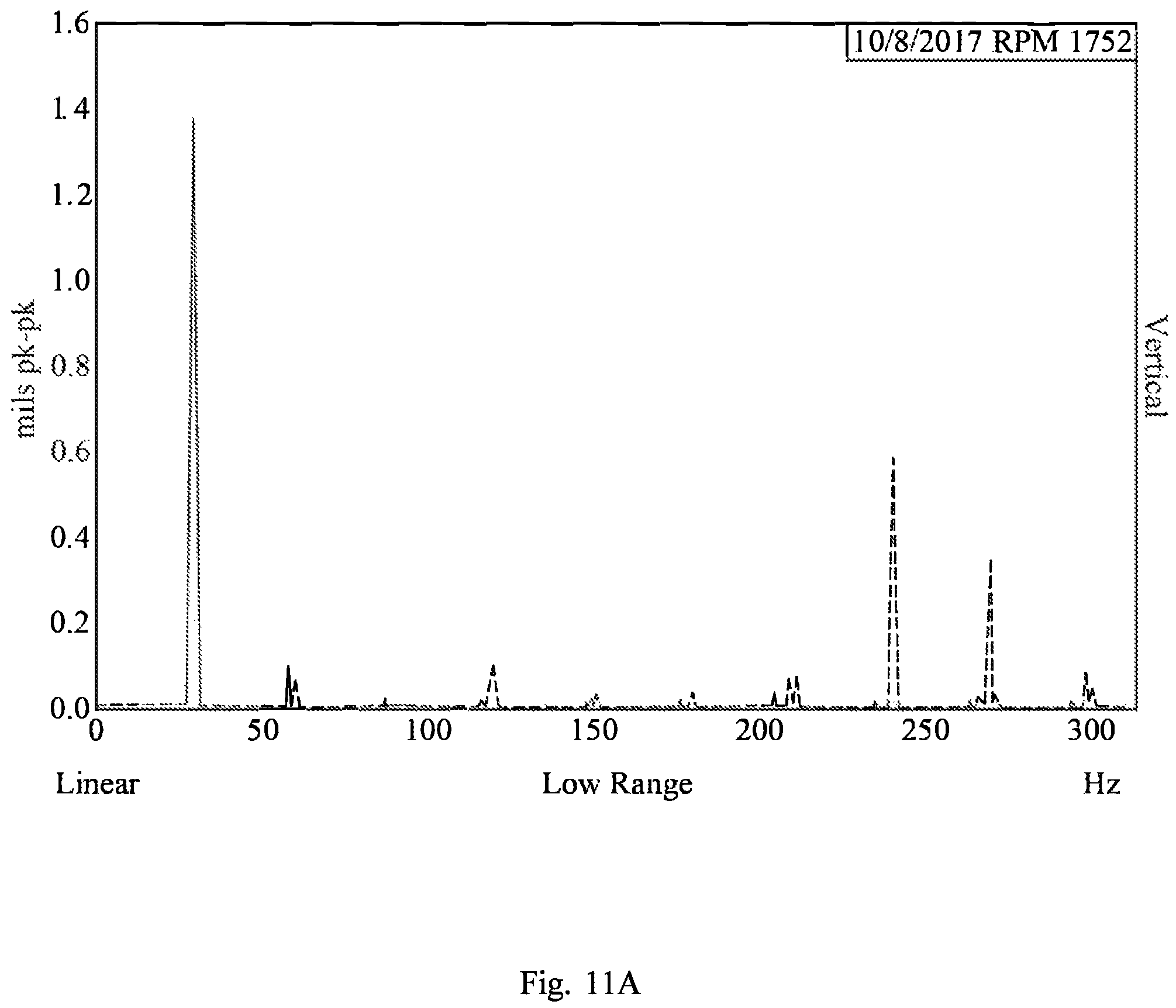 Patent US11783467 Figure 12 – Monitoring of objects based on frequency spectrum of motion and frequency filtering