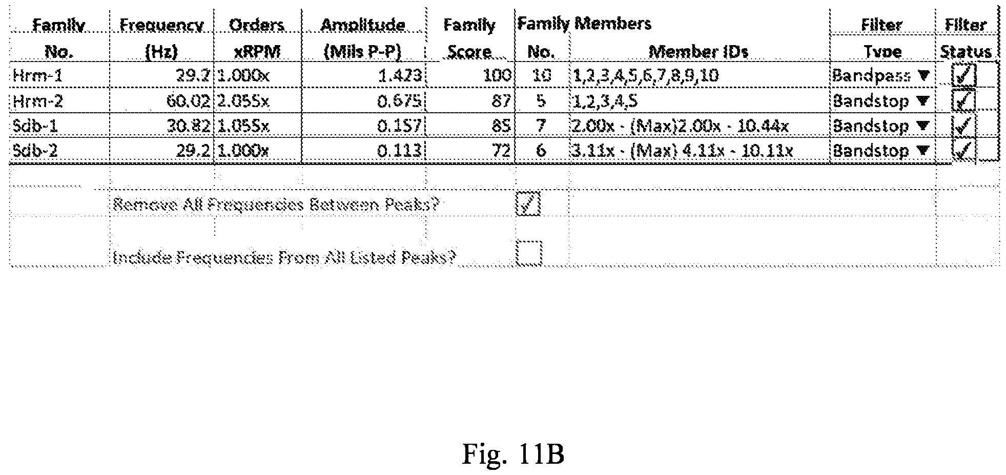 Patent US11783467 Figure 13 – Monitoring of objects based on frequency spectrum of motion and frequency filtering