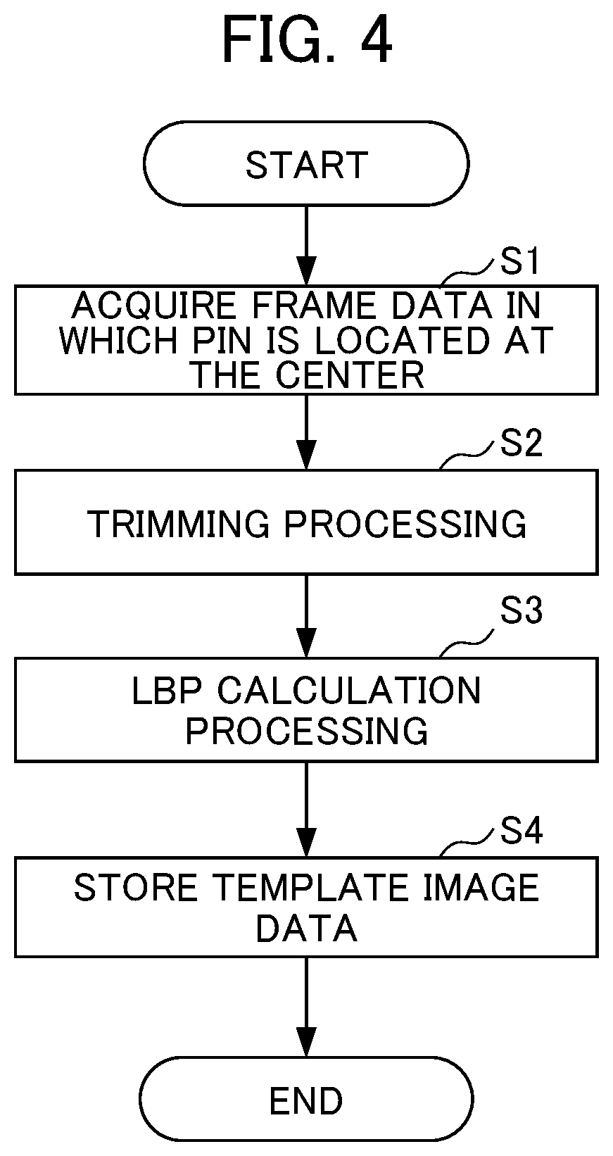 Patent US11783468 Figure 4 – Image processing apparatus, image processing method, and storage medium for PNIS of chains