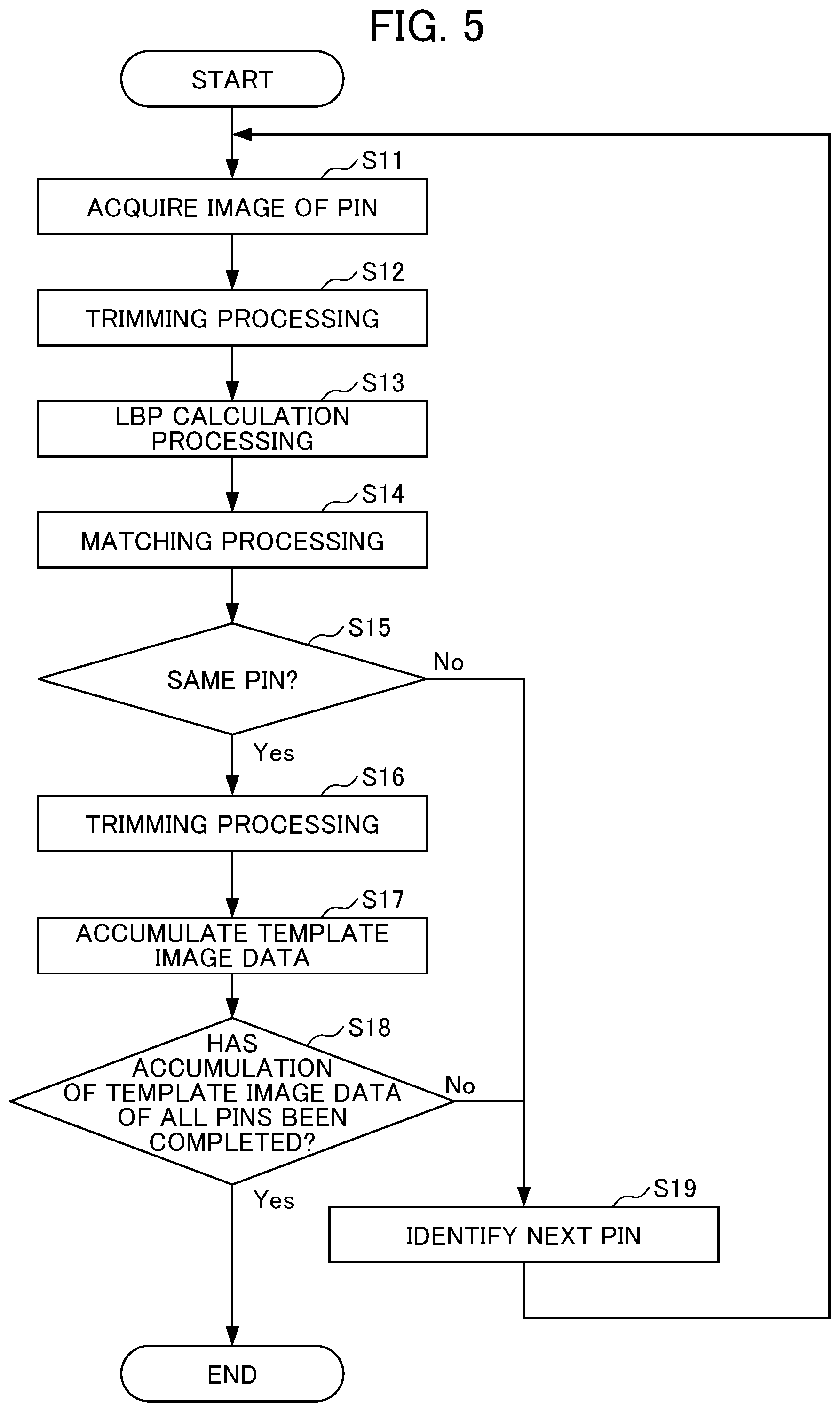 Patent US11783468 Figure 5 – Image processing apparatus, image processing method, and storage medium for PNIS of chains