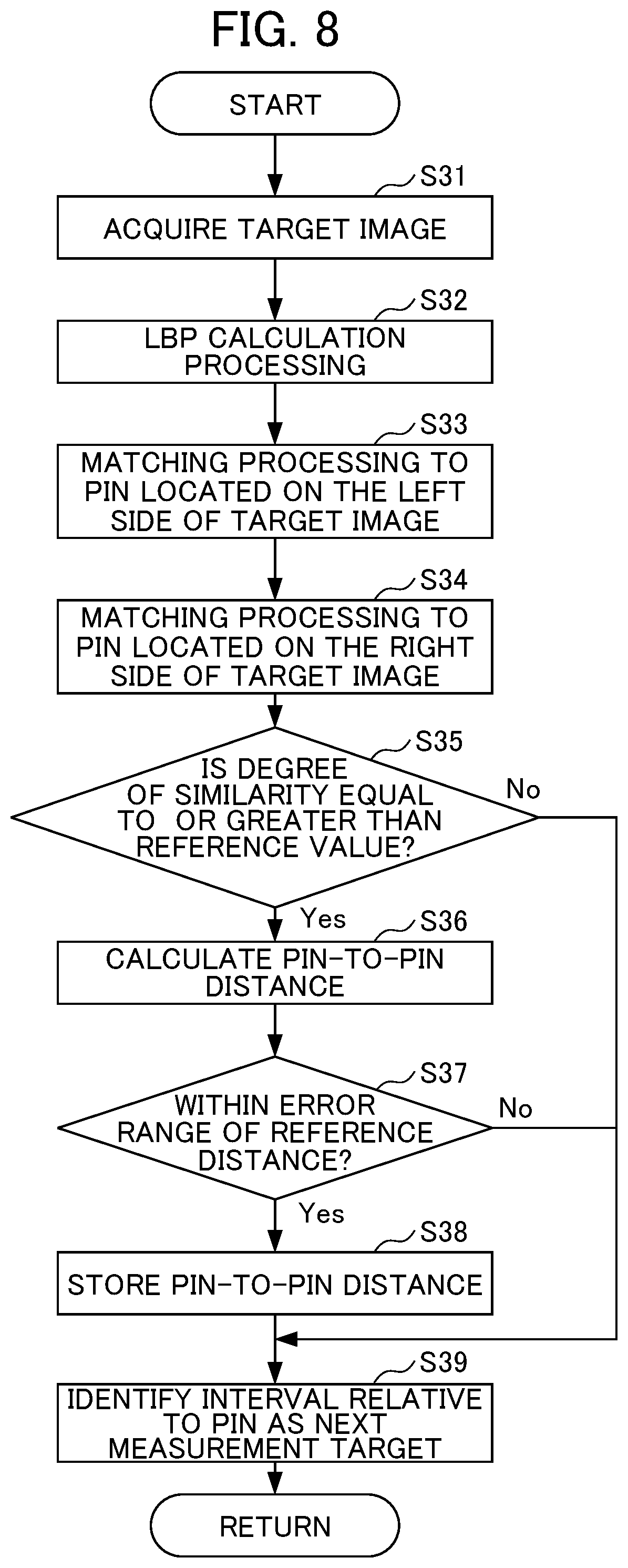 Patent US11783468 Figure 8 – Image processing apparatus, image processing method, and storage medium for PNIS of chains