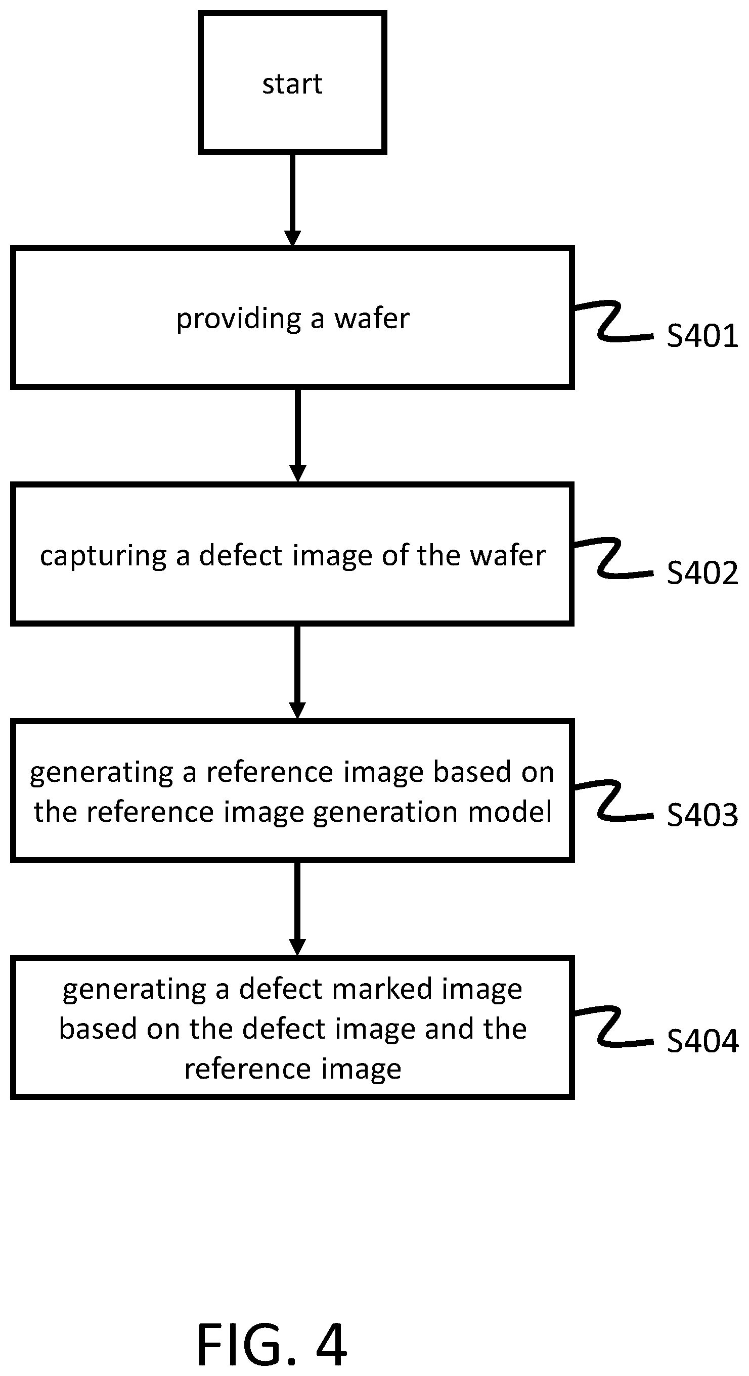 Patent US11783469 Figure 7 – Method and system for scanning wafer