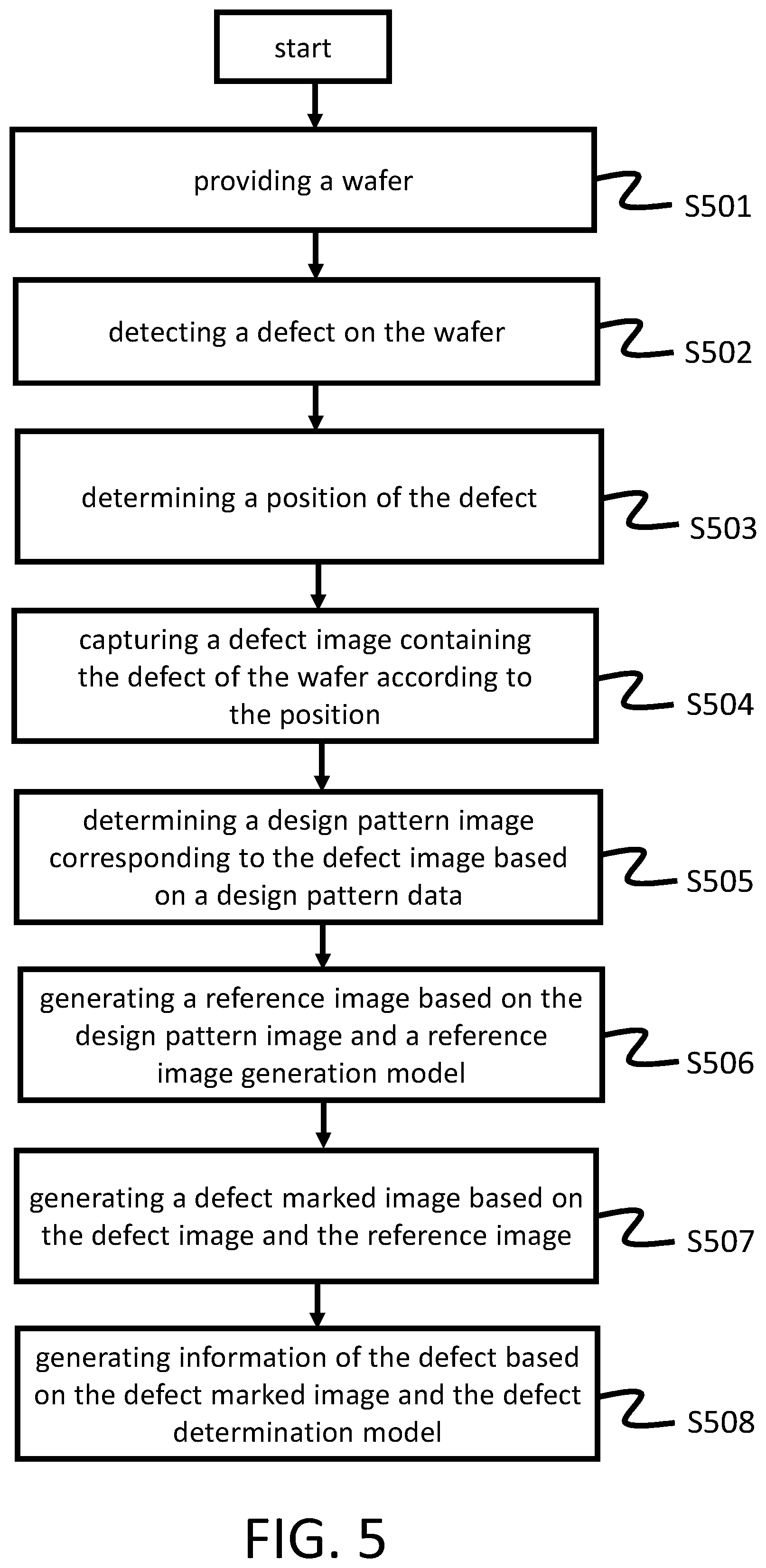 Patent US11783469 Figure 8 – Method and system for scanning wafer
