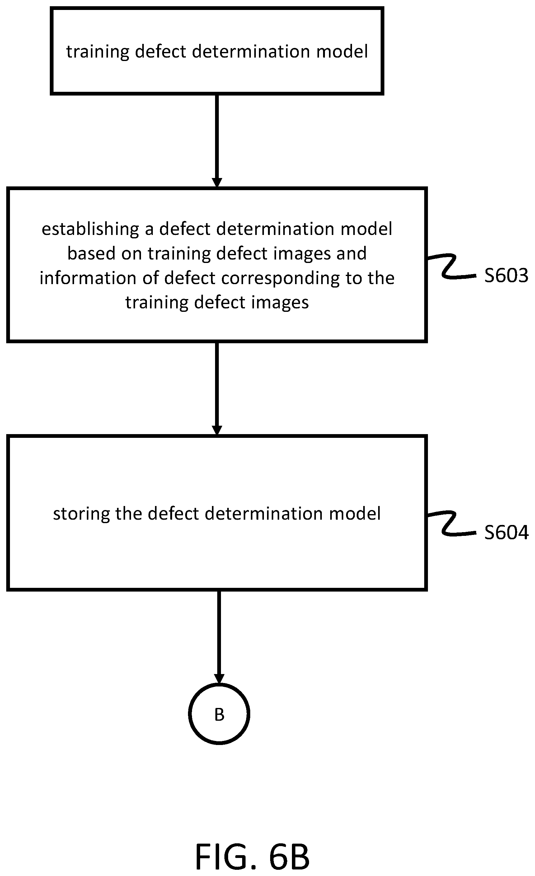 Patent US11783469 Figure 10 – Method and system for scanning wafer