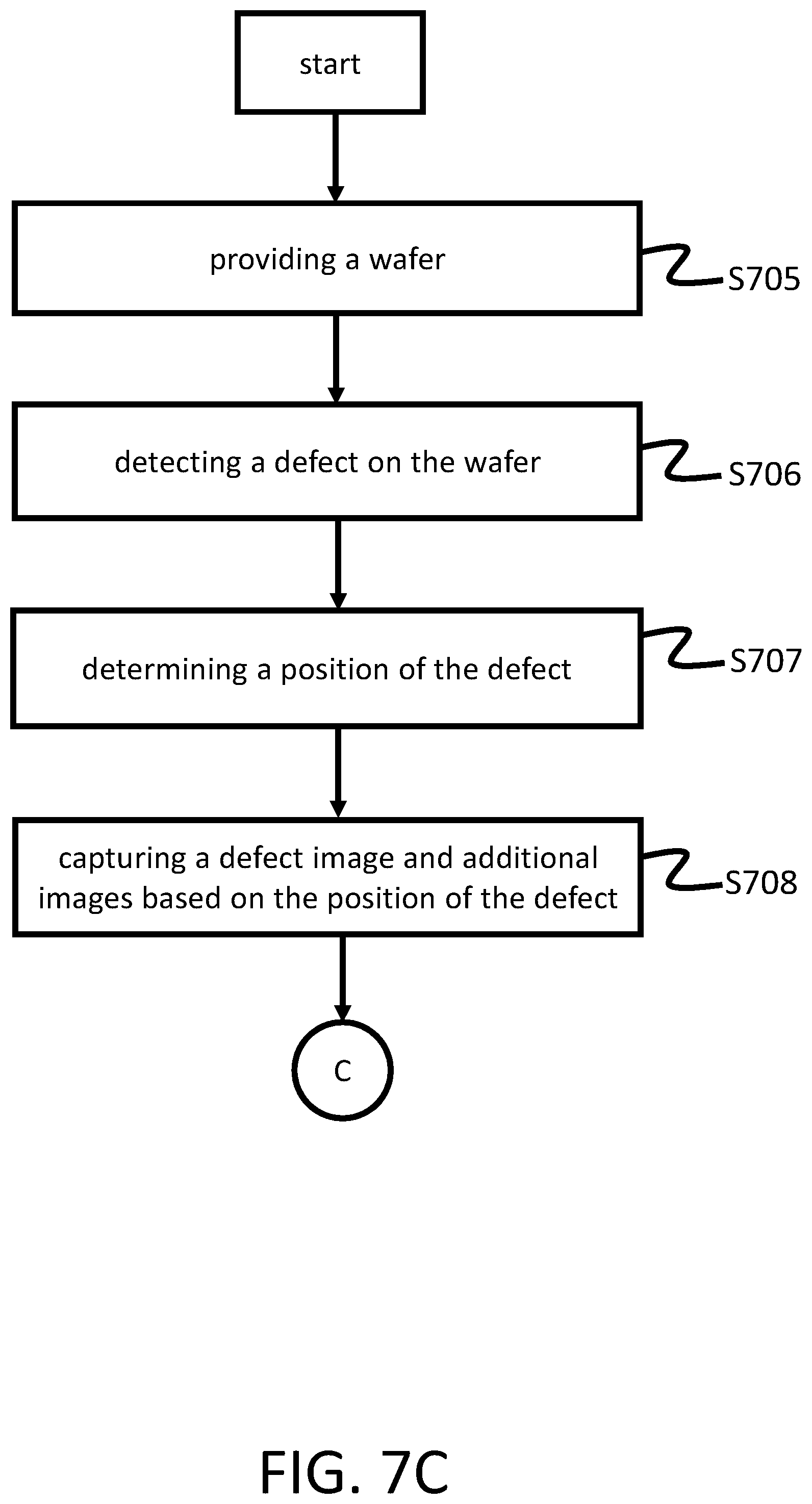 Patent US11783469 Figure 14 – Method and system for scanning wafer