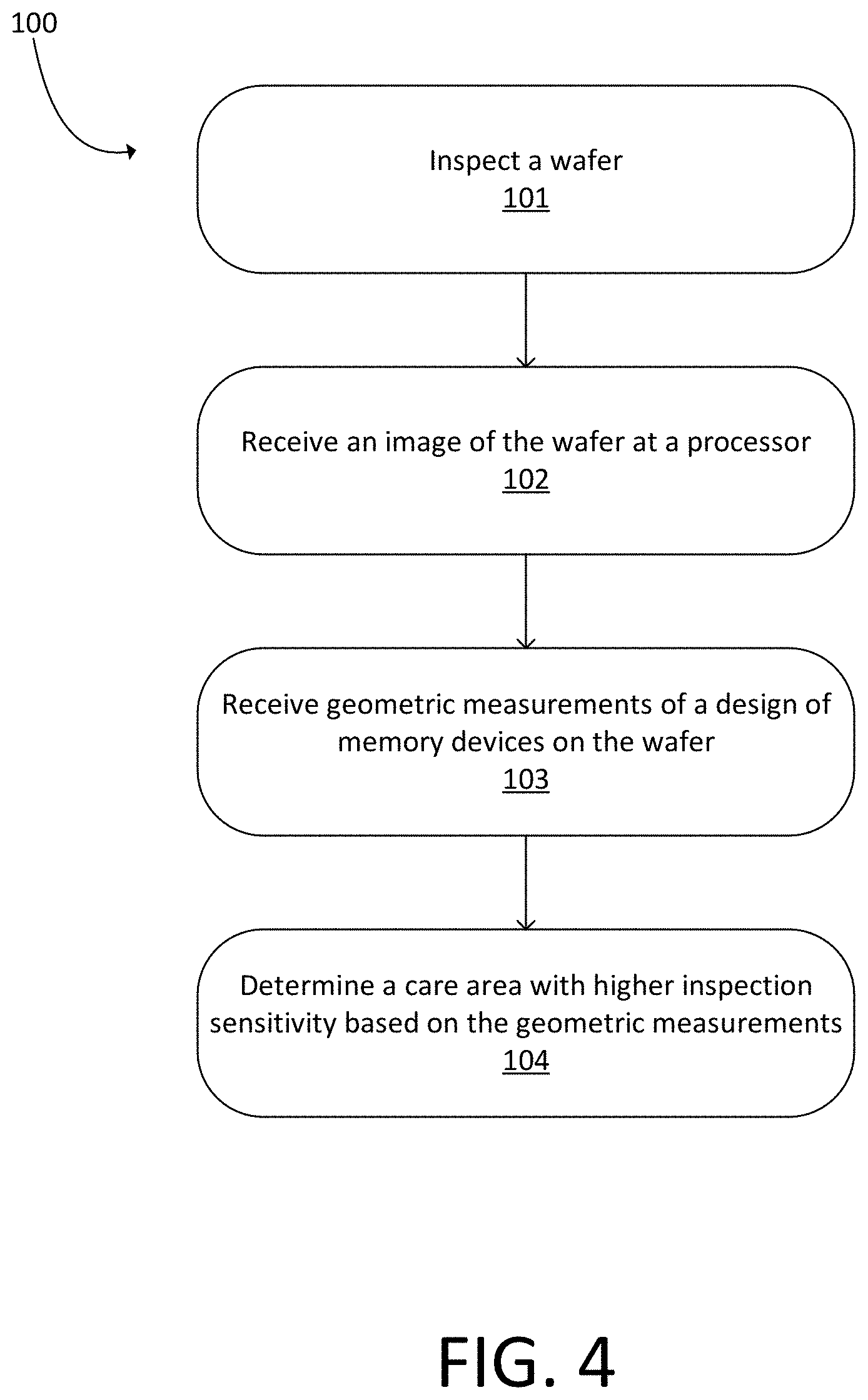 Patent US11783470 Figure 4 – Design-assisted inspection for DRAM and 3D NAND devices
