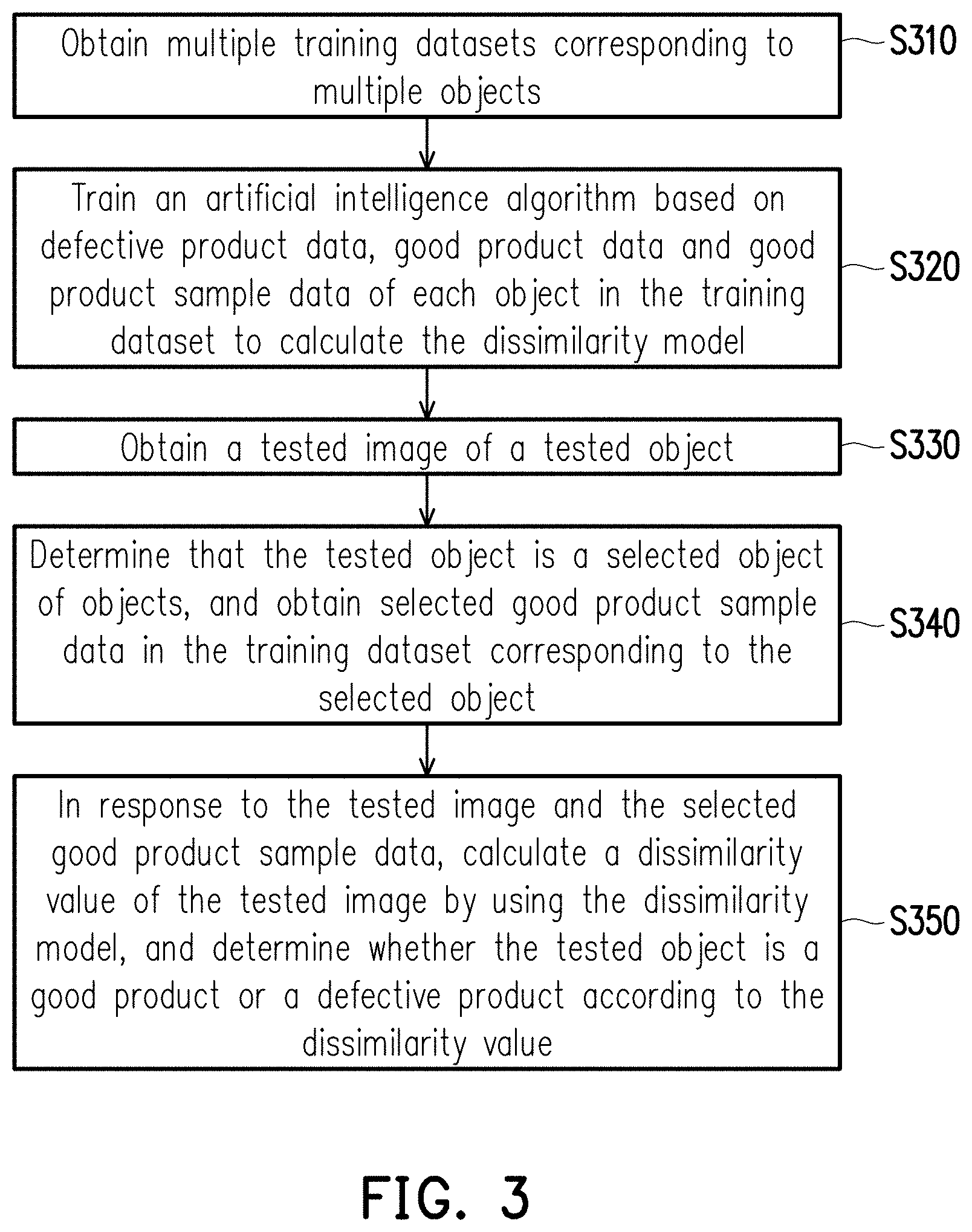 Patent US11783471 Figure 3 – Method and device for determining whether object includes defect