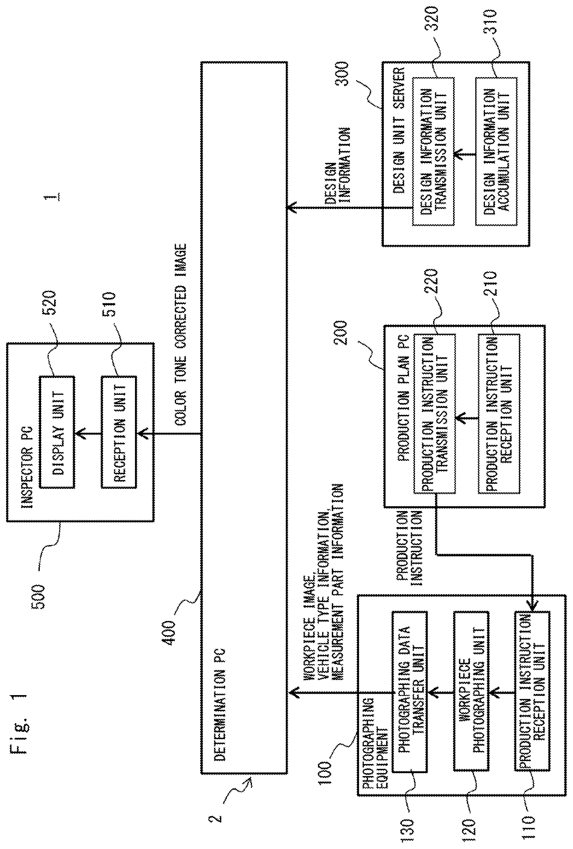 Patent US11783472 Figure 1 – Color tone correction system and color tone correction method