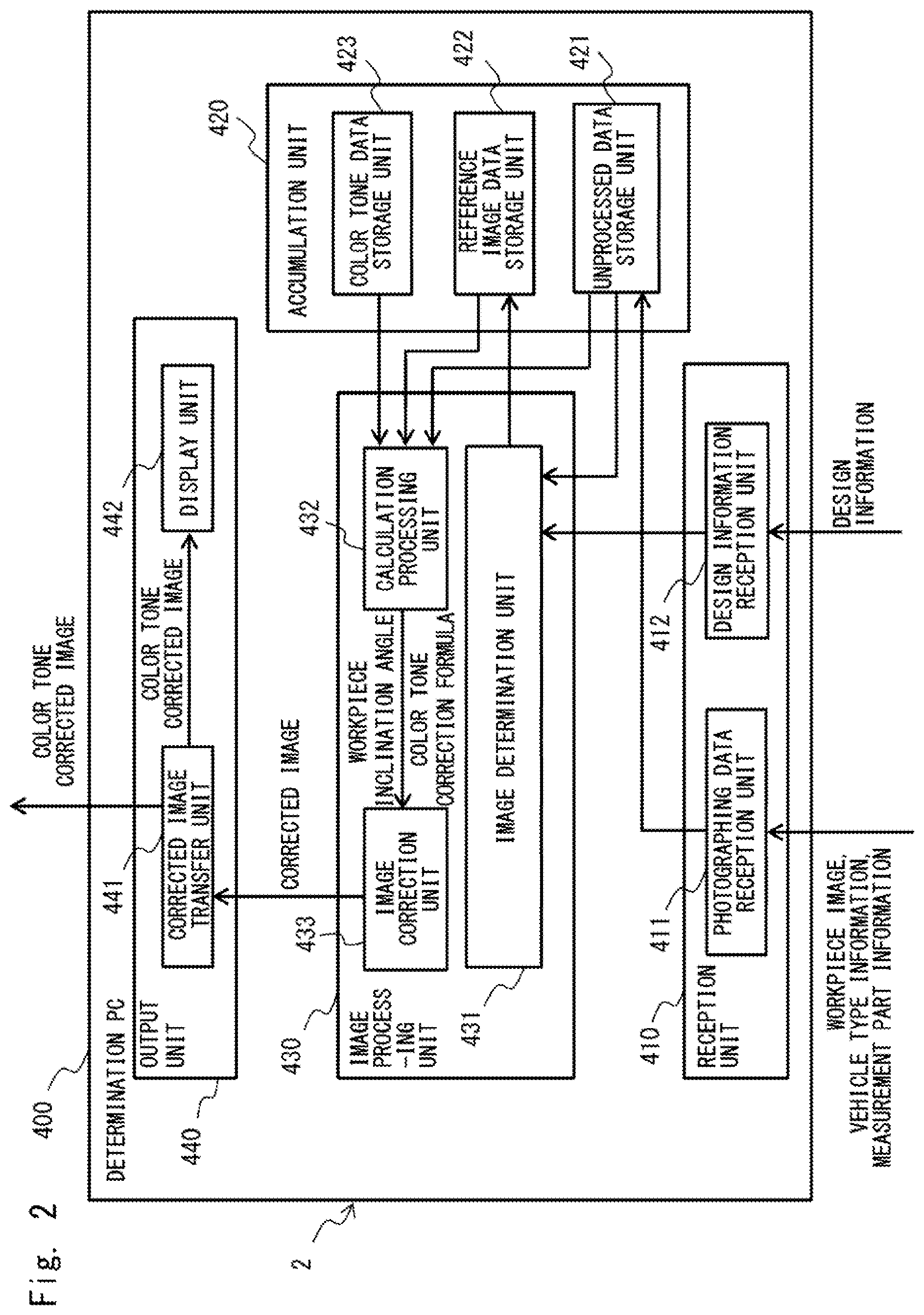 Patent US11783472 Figure 2 – Color tone correction system and color tone correction method
