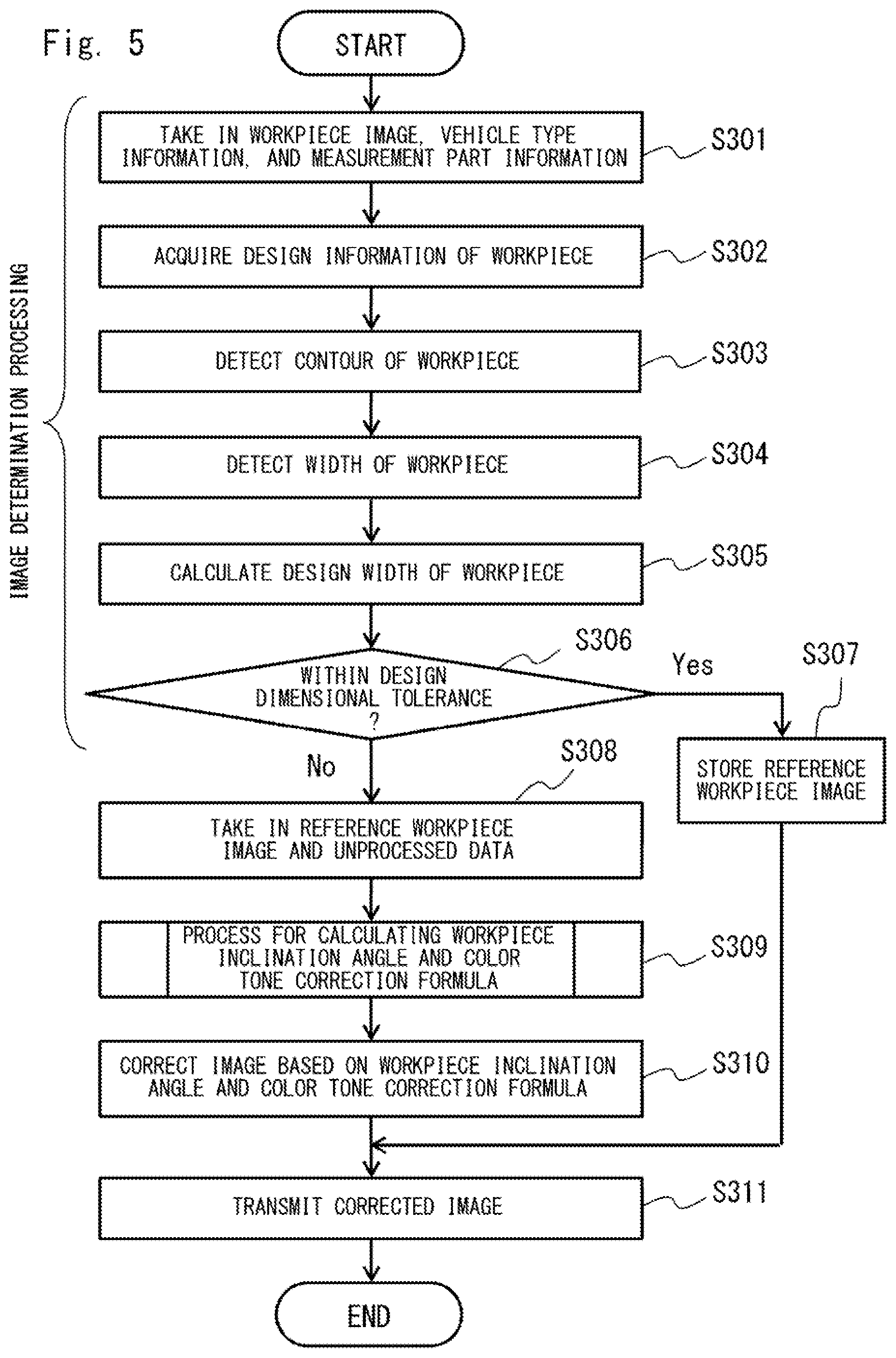 Patent US11783472 Figure 5 – Color tone correction system and color tone correction method