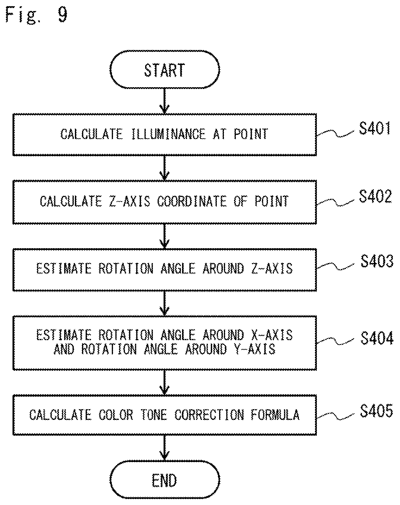 Patent US11783472 Figure 9 – Color tone correction system and color tone correction method