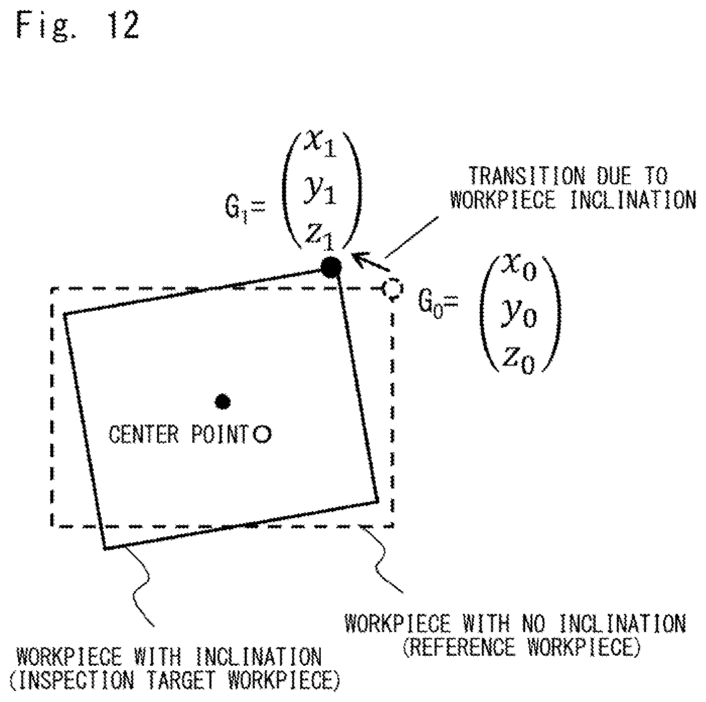 Patent US11783472 Figure 12 – Color tone correction system and color tone correction method