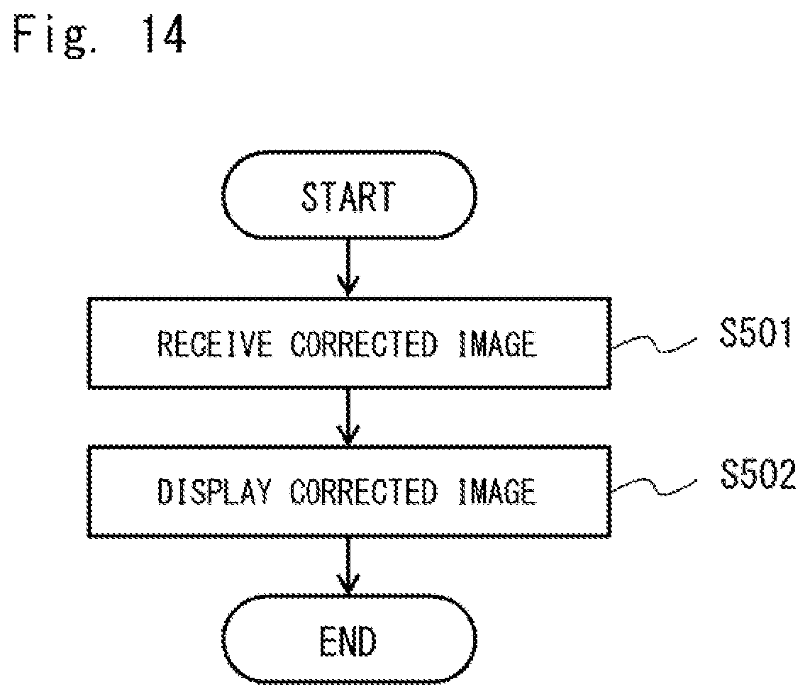 Patent US11783472 Figure 14 – Color tone correction system and color tone correction method