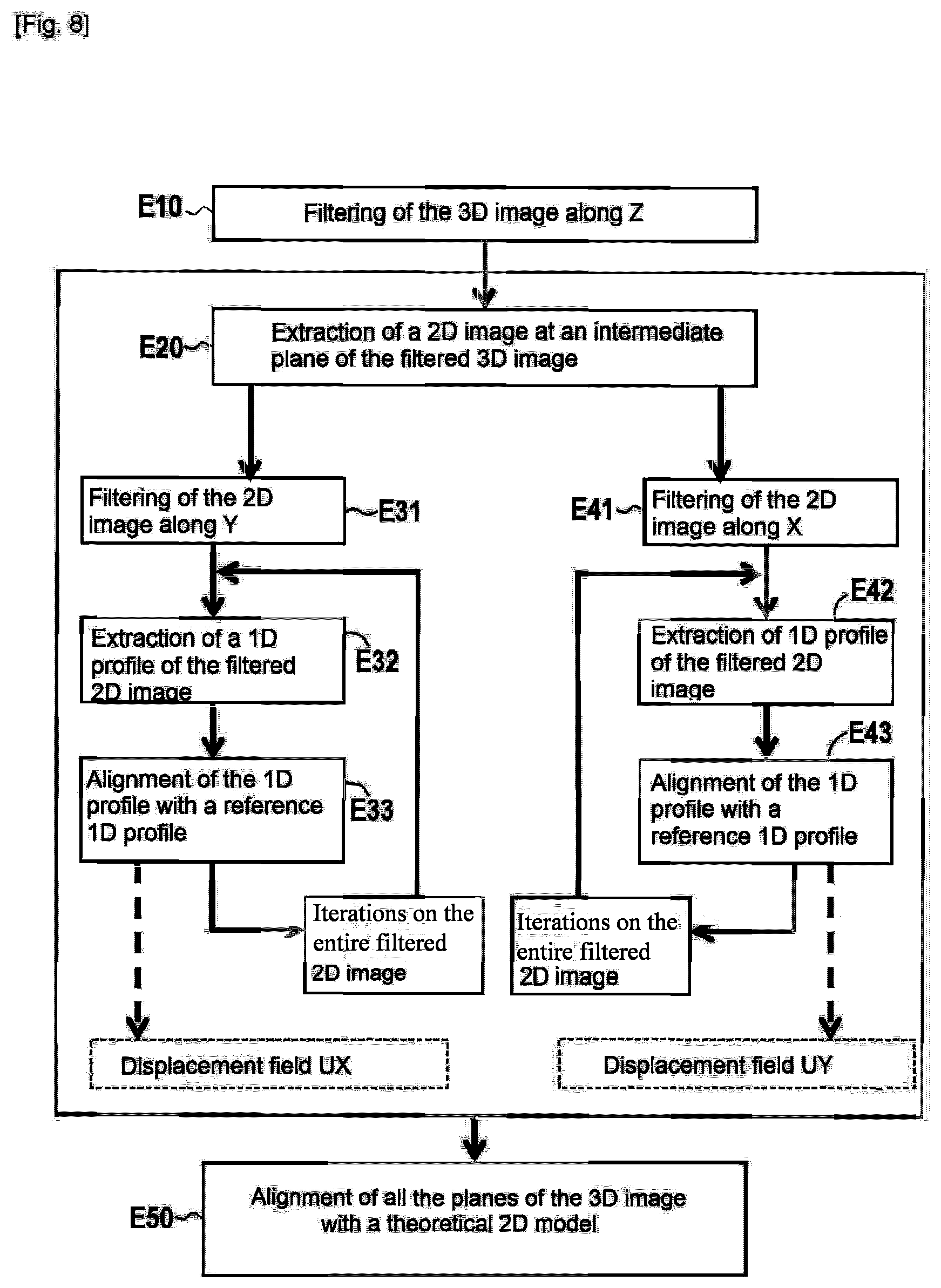 Patent US11783473 Figure 5 – Method of characterizing a woven fibrous structure