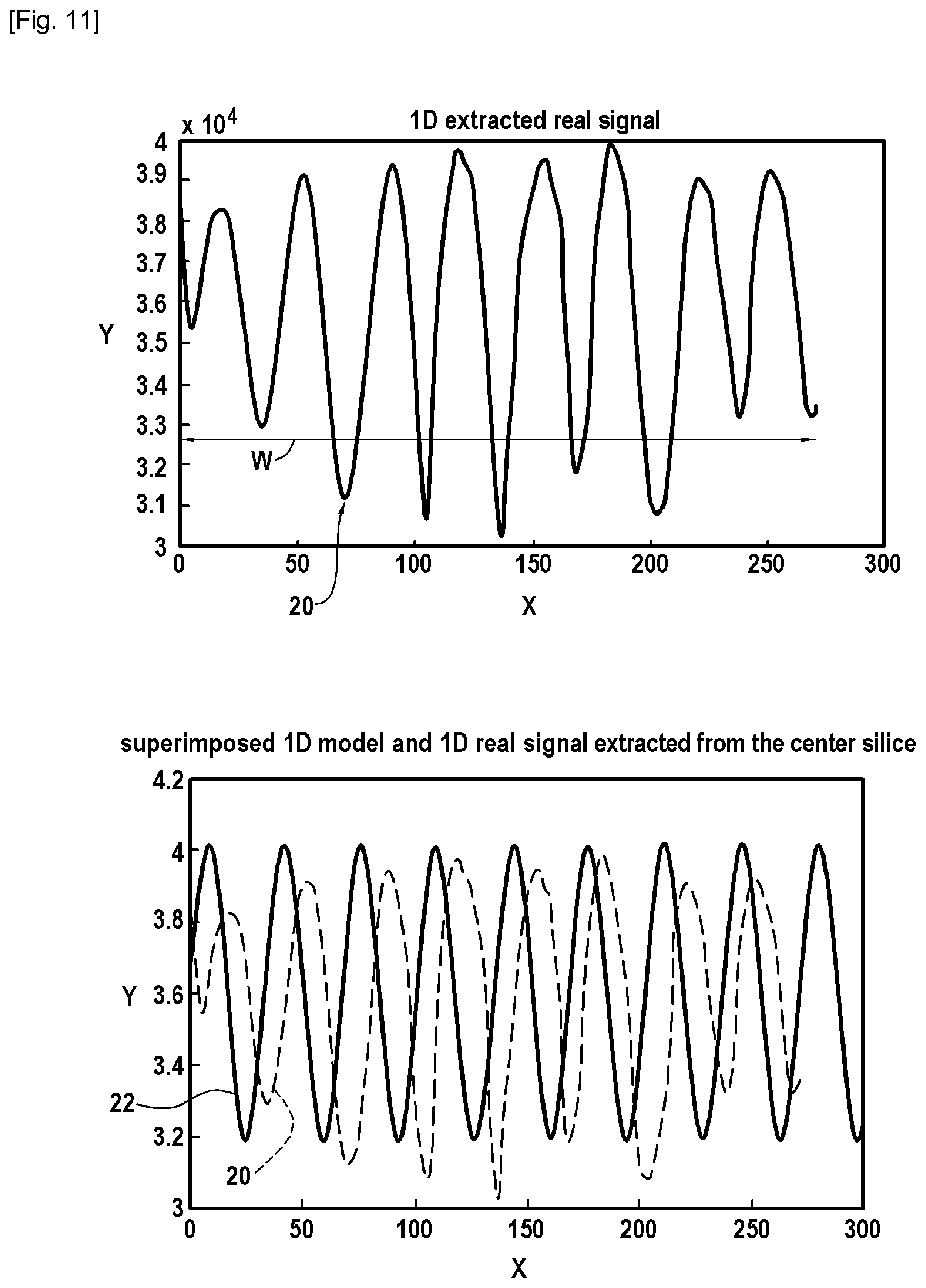 Patent US11783473 Figure 8 – Method of characterizing a woven fibrous structure