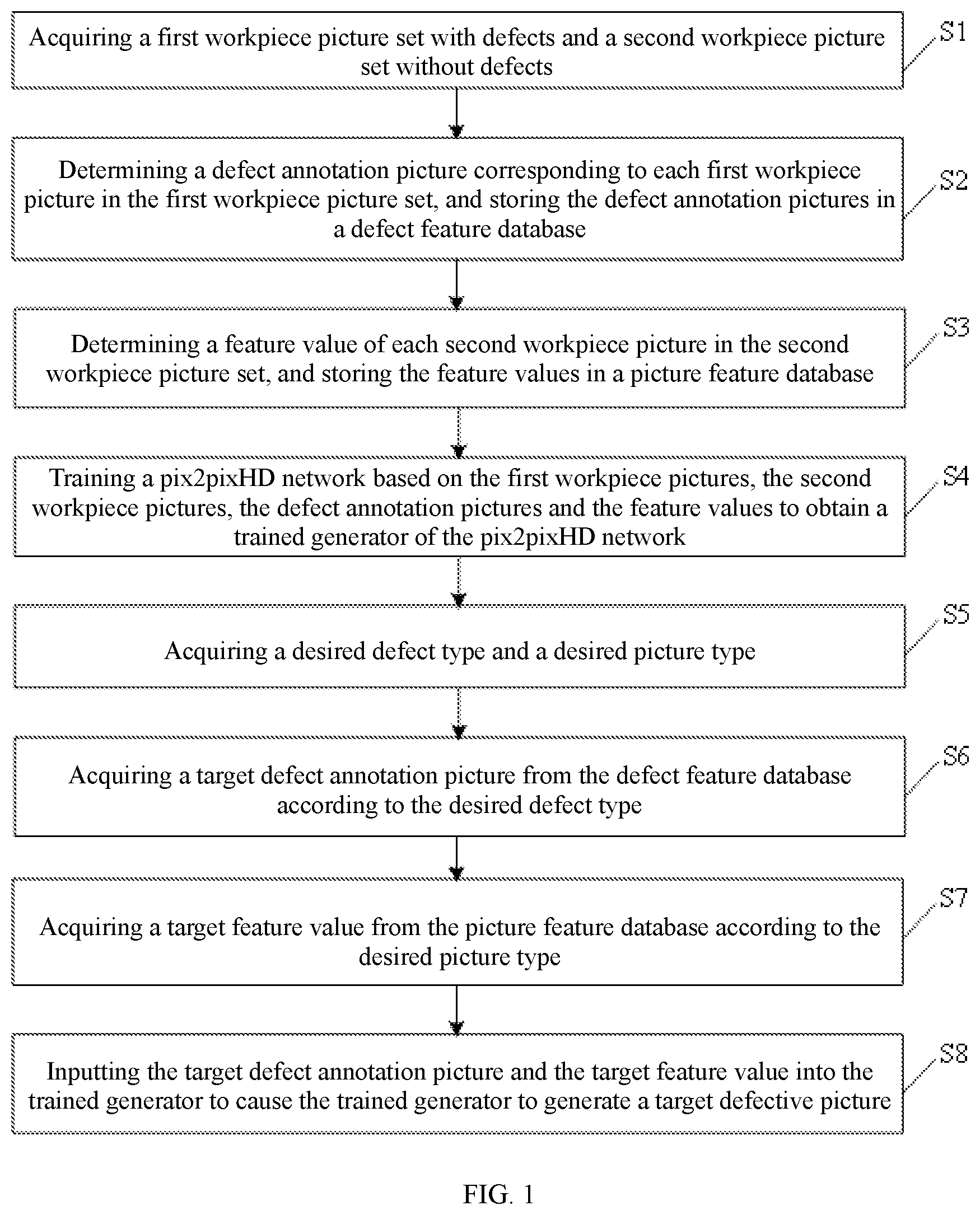 Patent US11783474 Figure 1 – Defective picture generation method and apparatus applied to industrial quality inspection