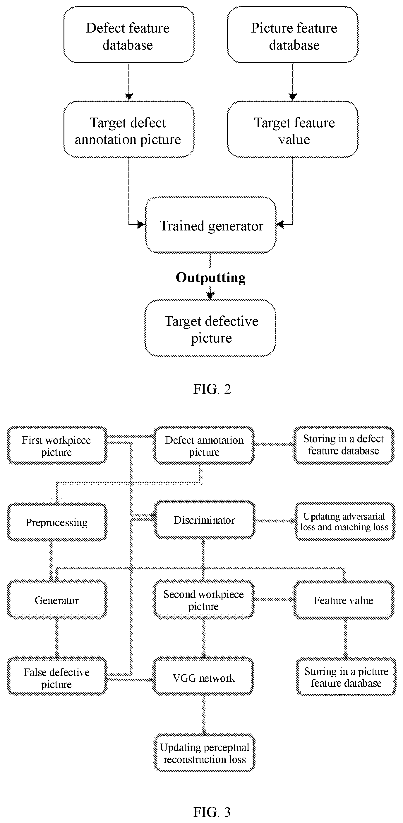 Patent US11783474 Figure 2 – Defective picture generation method and apparatus applied to industrial quality inspection