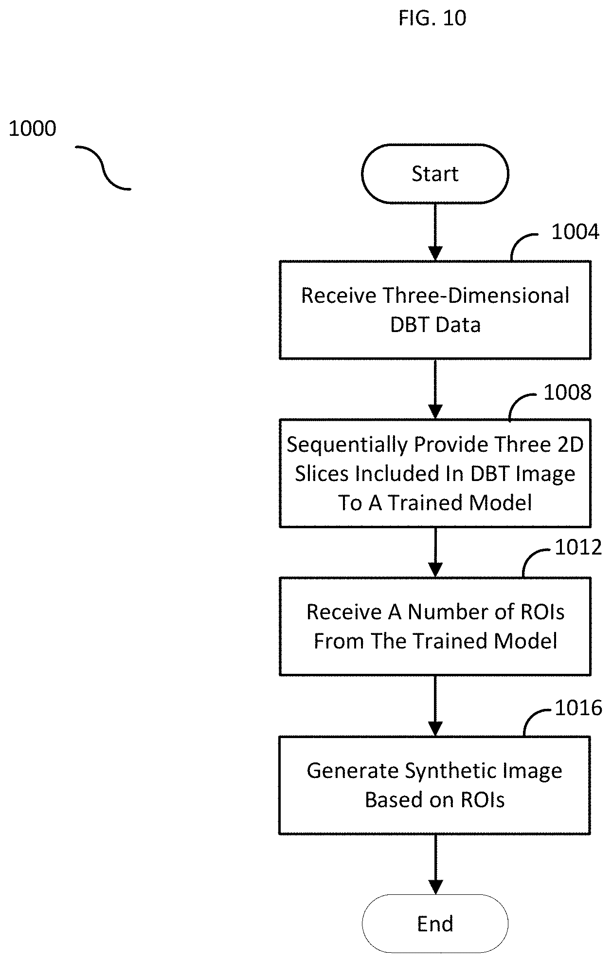 Patent US11783476 Figure 10 – System and method for analyzing three-dimensional image data