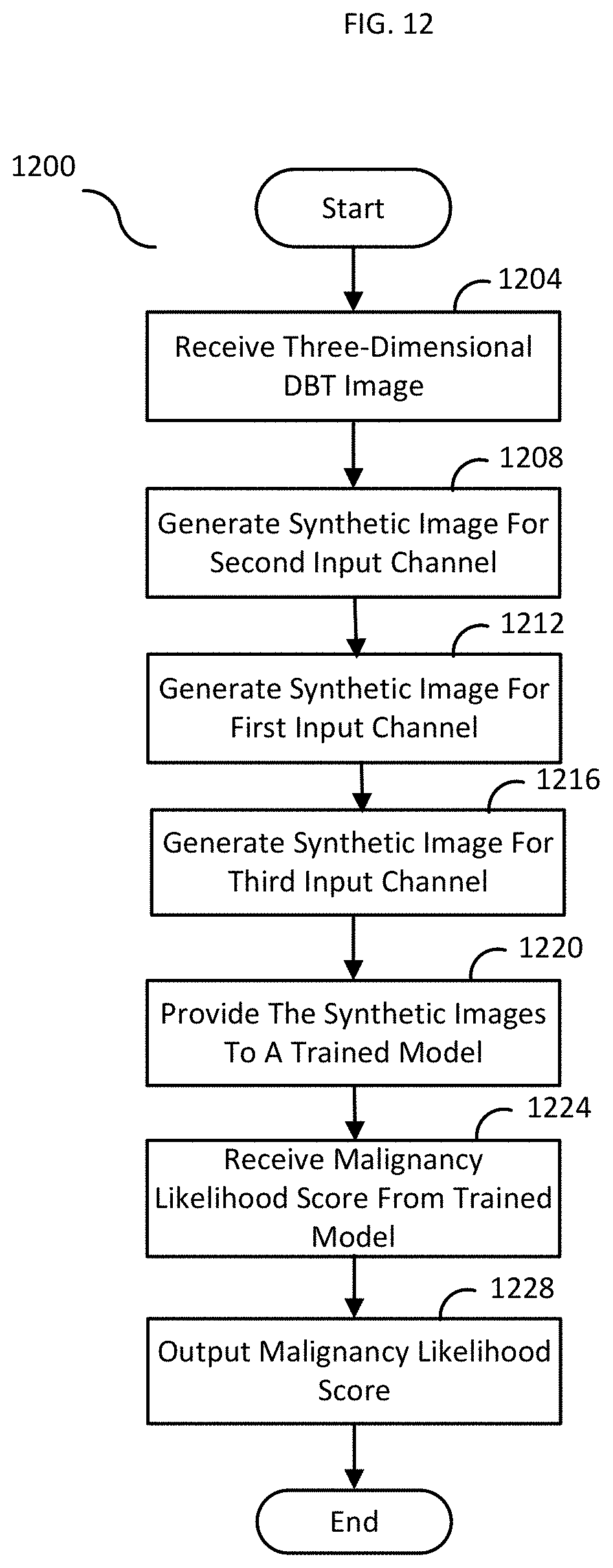 Patent US11783476 Figure 12 – System and method for analyzing three-dimensional image data