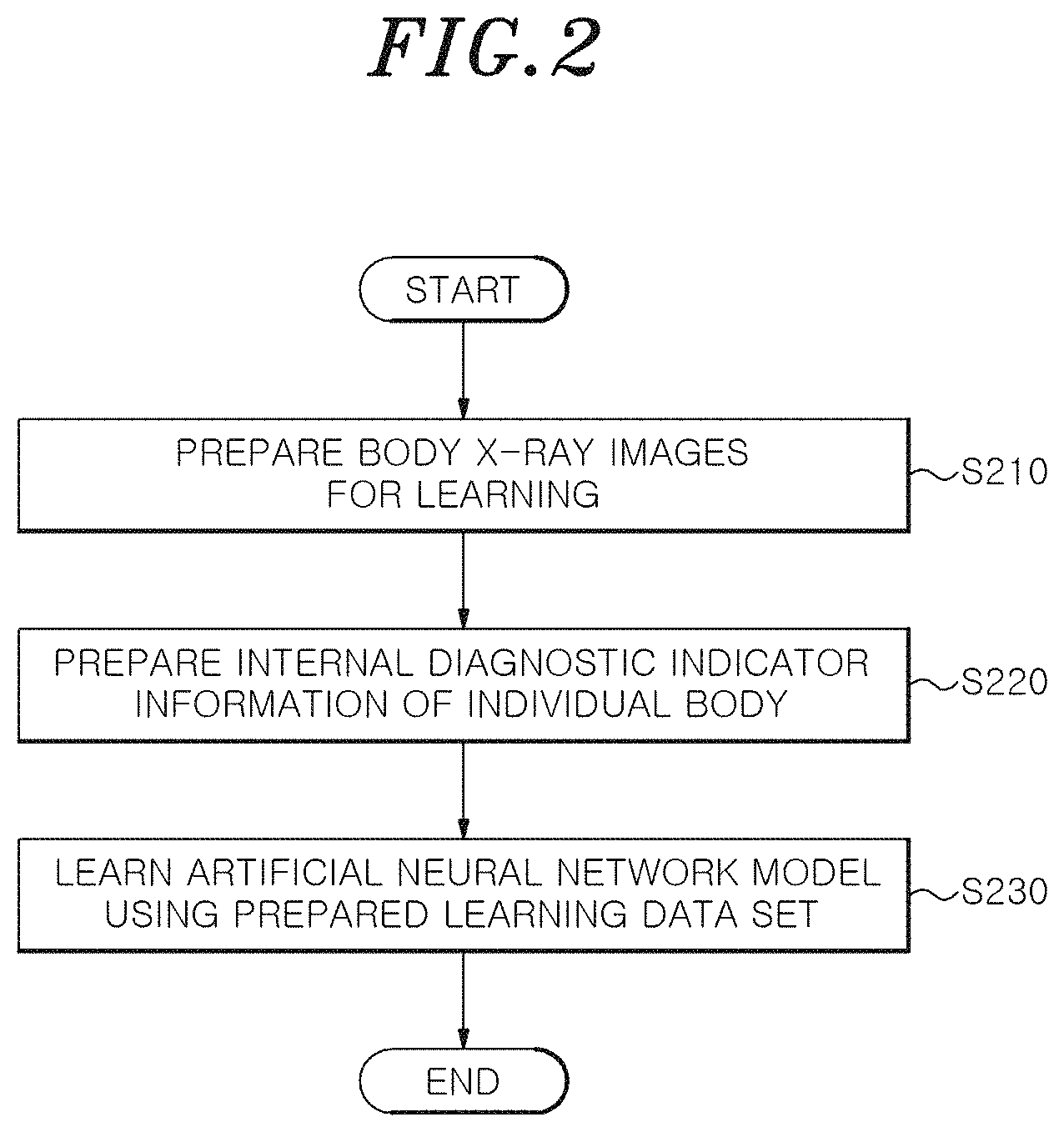 Patent US11783477 Figure 2 – Medical image process apparatus, medical image learning method, and medical image process method