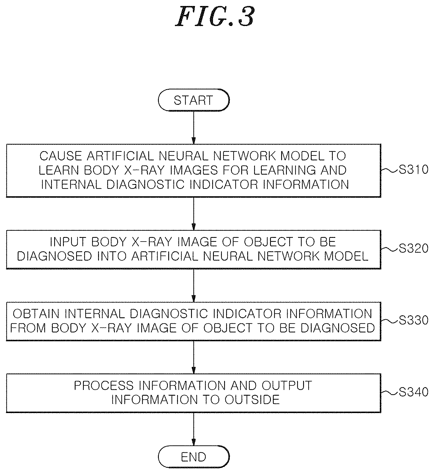 Patent US11783477 Figure 3 – Medical image process apparatus, medical image learning method, and medical image process method