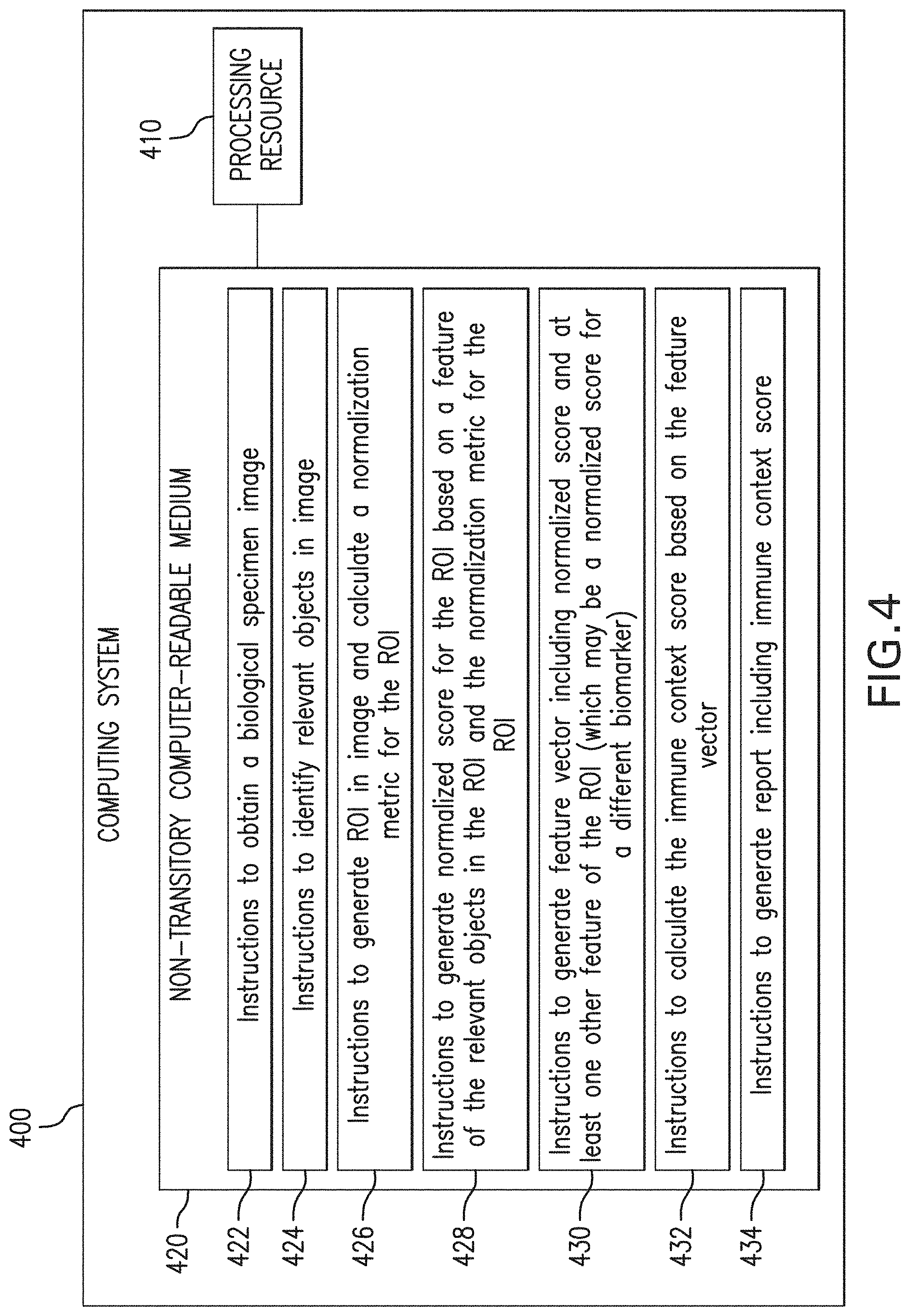 Patent US11783478 Figure 4 – Methods and systems for evaluation of immune cell infiltrate in tumor samples