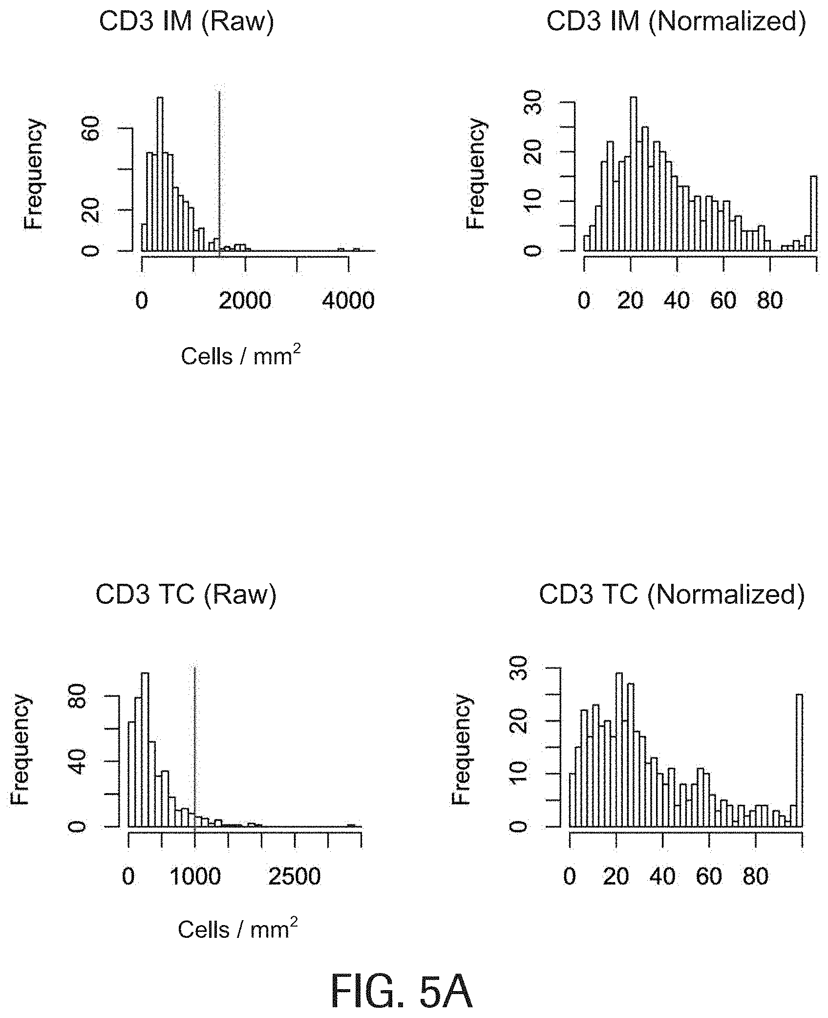Patent US11783478 Figure 5 – Methods and systems for evaluation of immune cell infiltrate in tumor samples