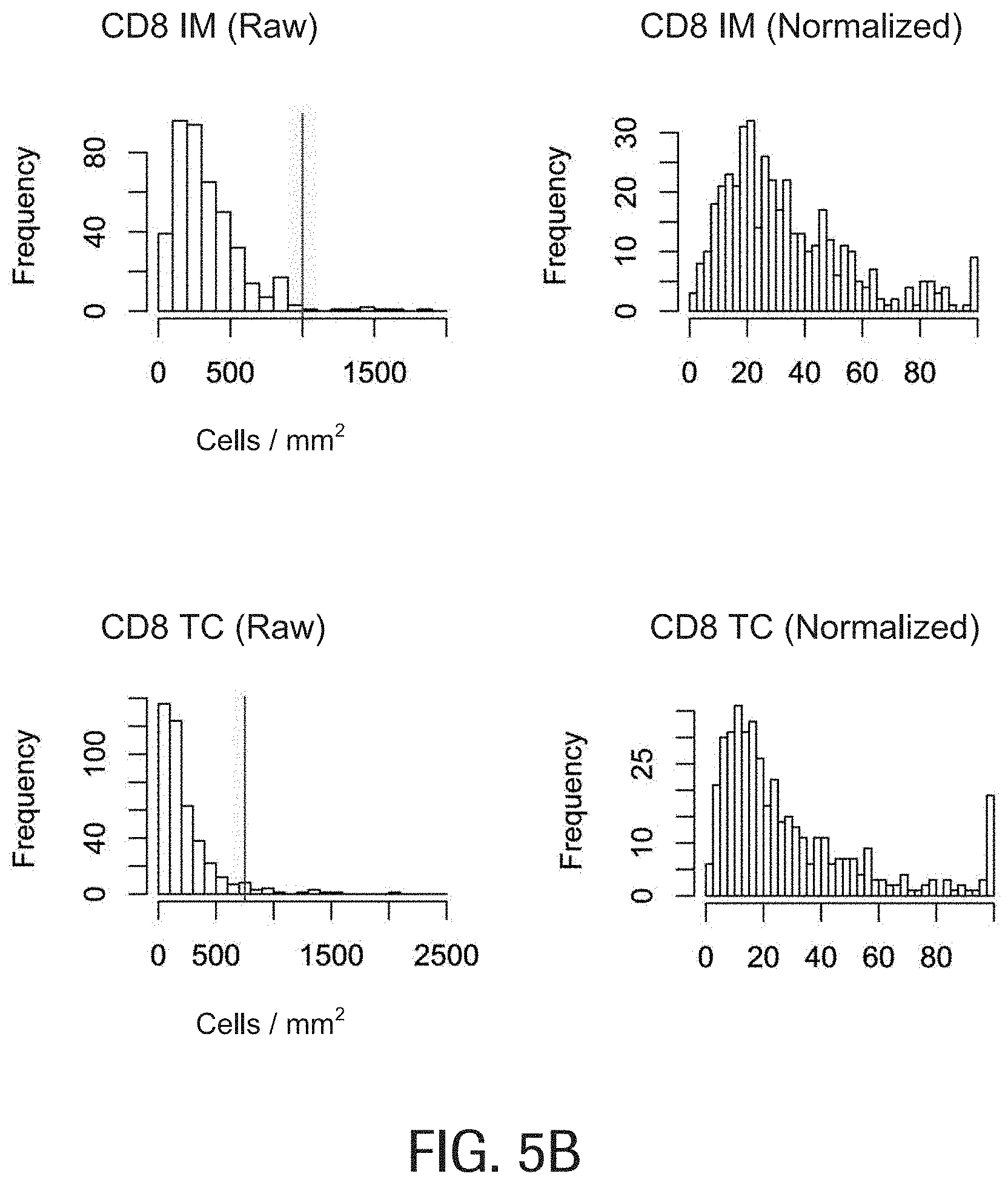 Patent US11783478 Figure 6 – Methods and systems for evaluation of immune cell infiltrate in tumor samples