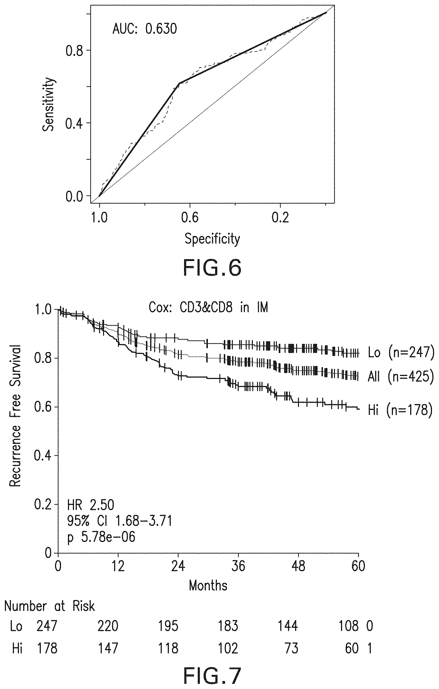 Patent US11783478 Figure 7 – Methods and systems for evaluation of immune cell infiltrate in tumor samples