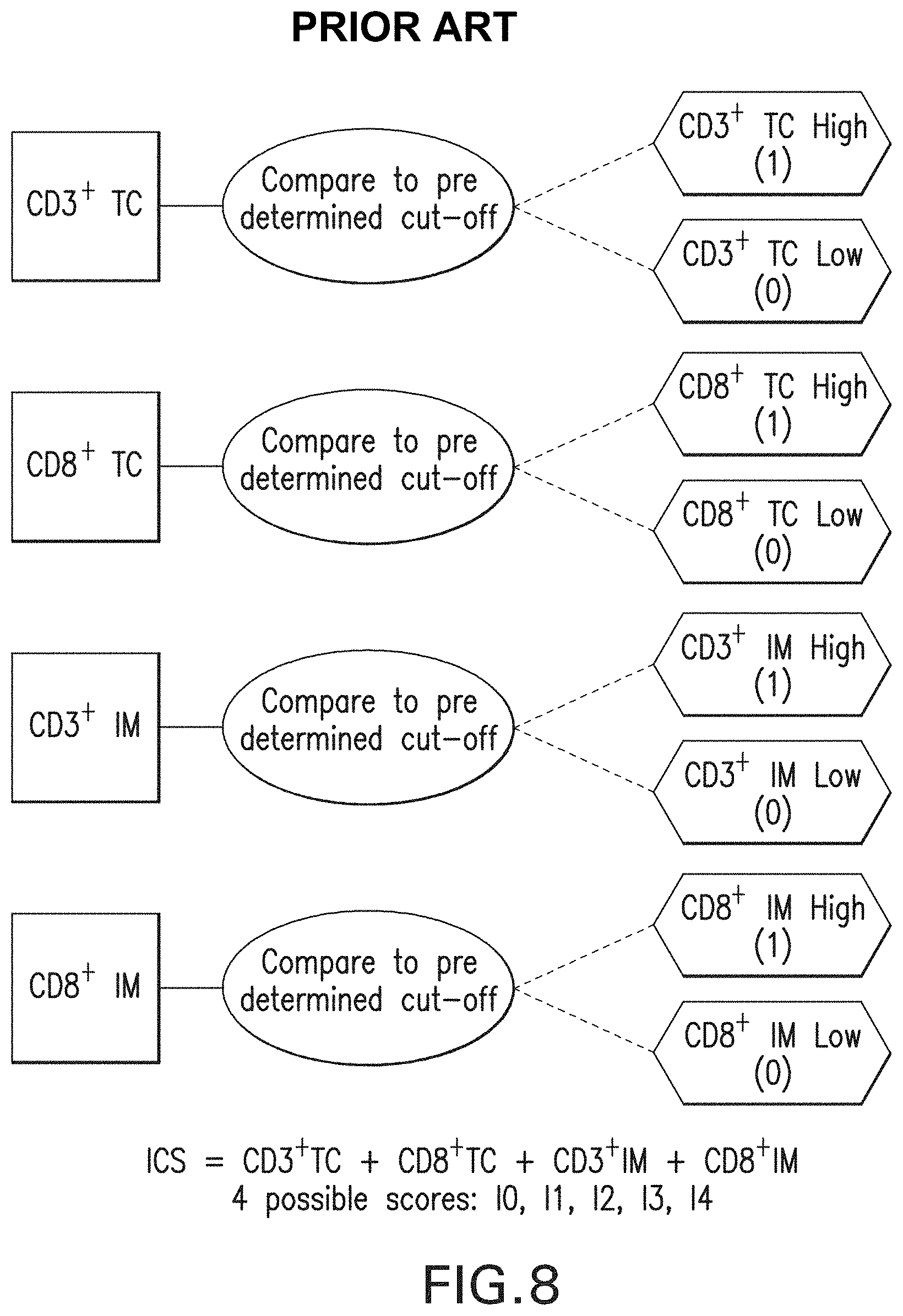 Patent US11783478 Figure 8 – Methods and systems for evaluation of immune cell infiltrate in tumor samples