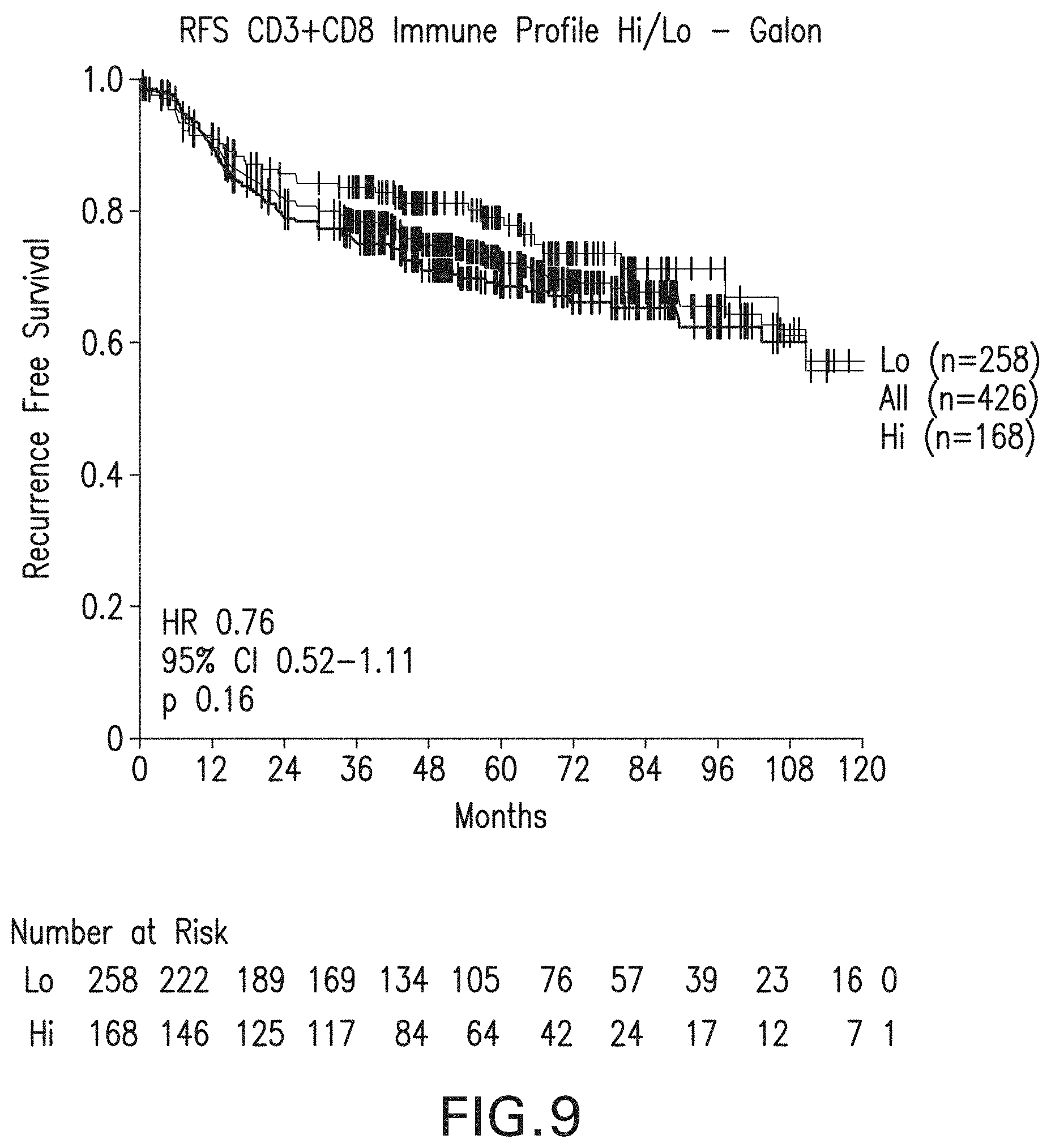 Patent US11783478 Figure 9 – Methods and systems for evaluation of immune cell infiltrate in tumor samples